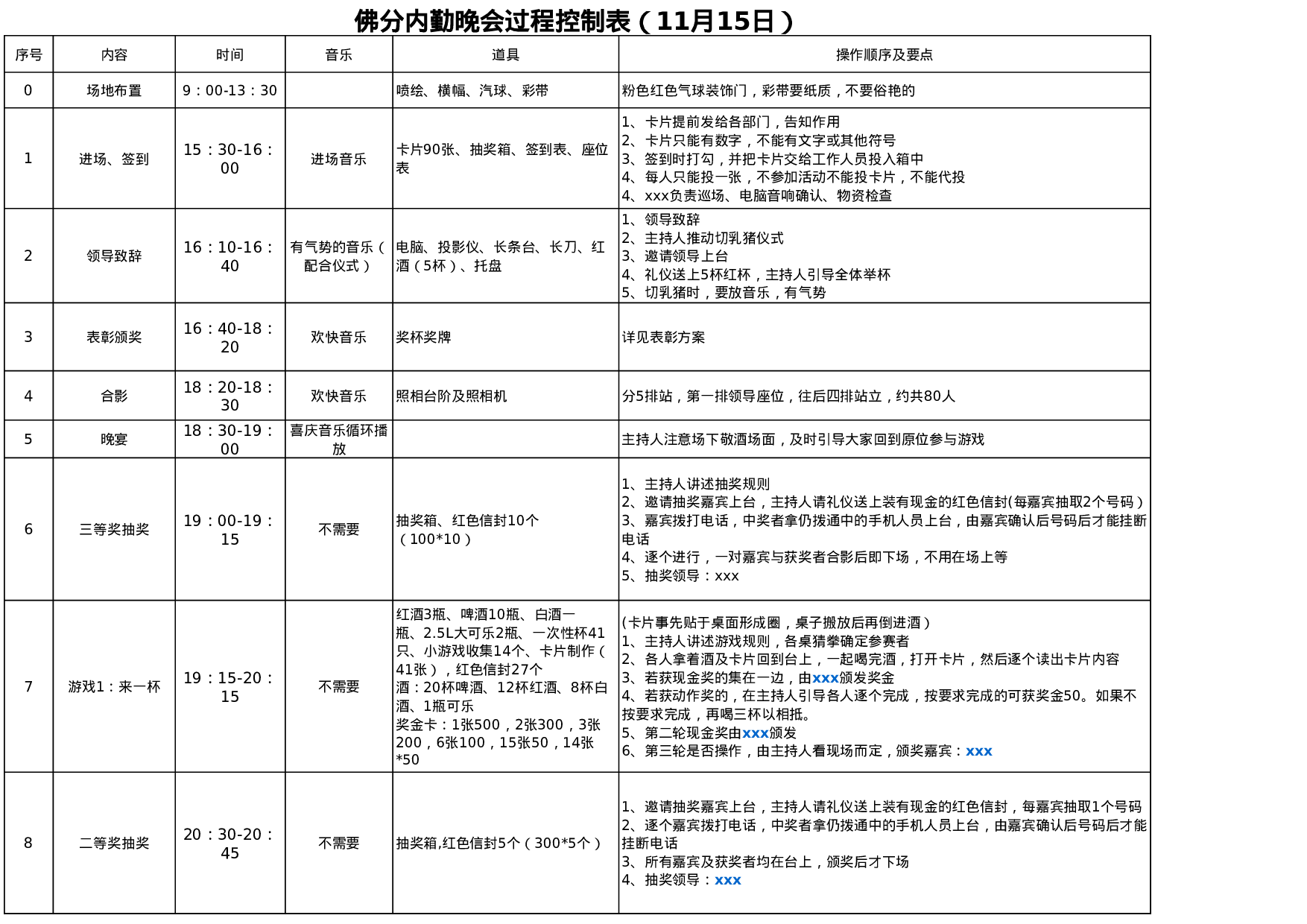 【年会策划方案】晚会活动过程控制表.xls 第2页