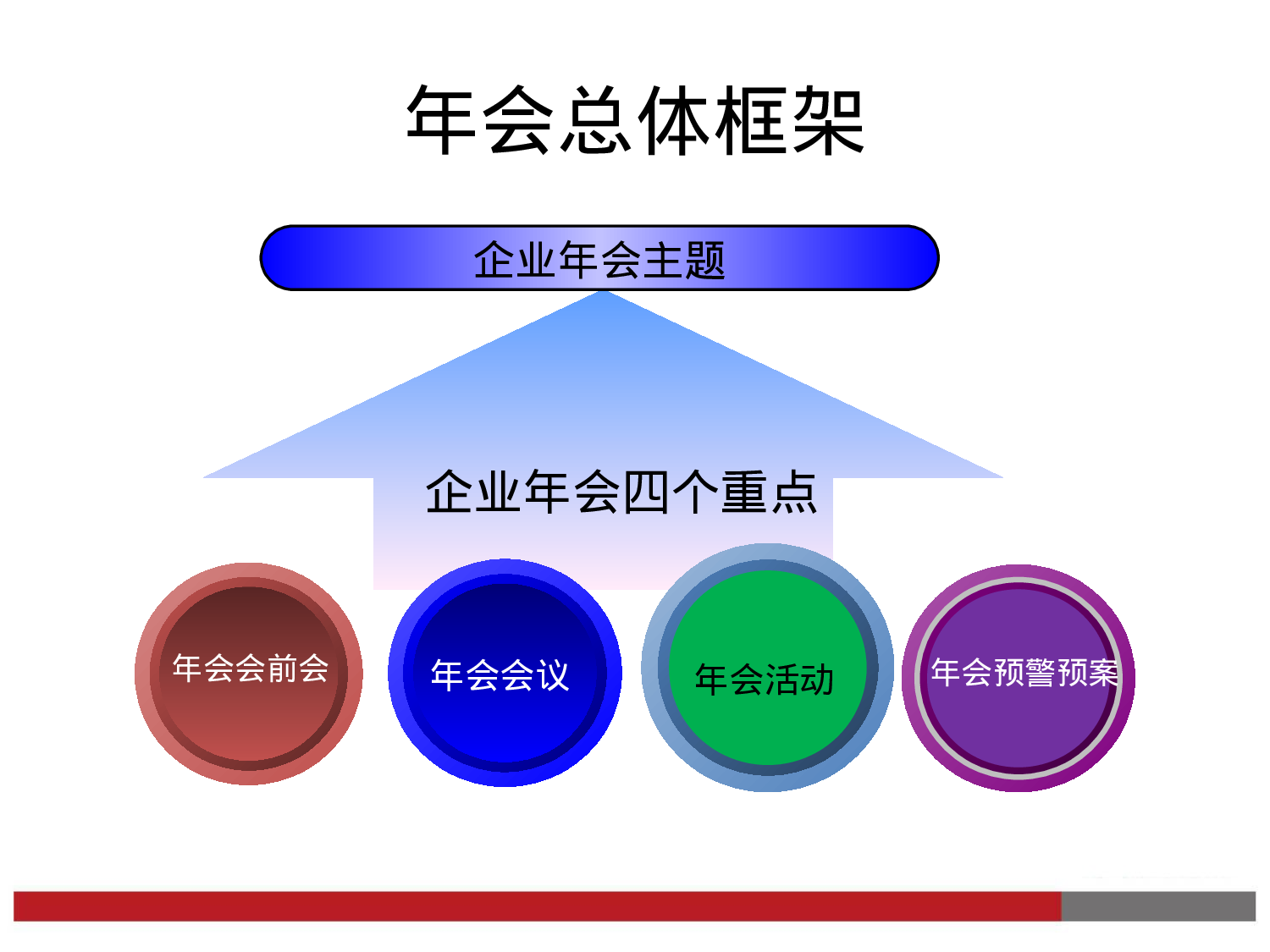 【年会策划方案】最新企业年会方案参考模板.ppt 第3页