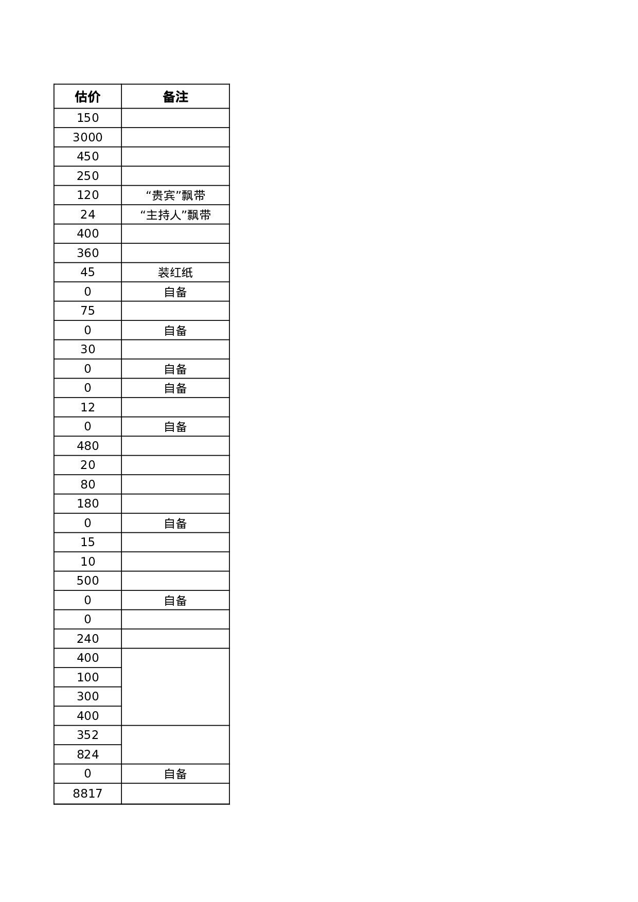 【年会费用预算表】年会费用预算表、采购清单.xlsx 第2页