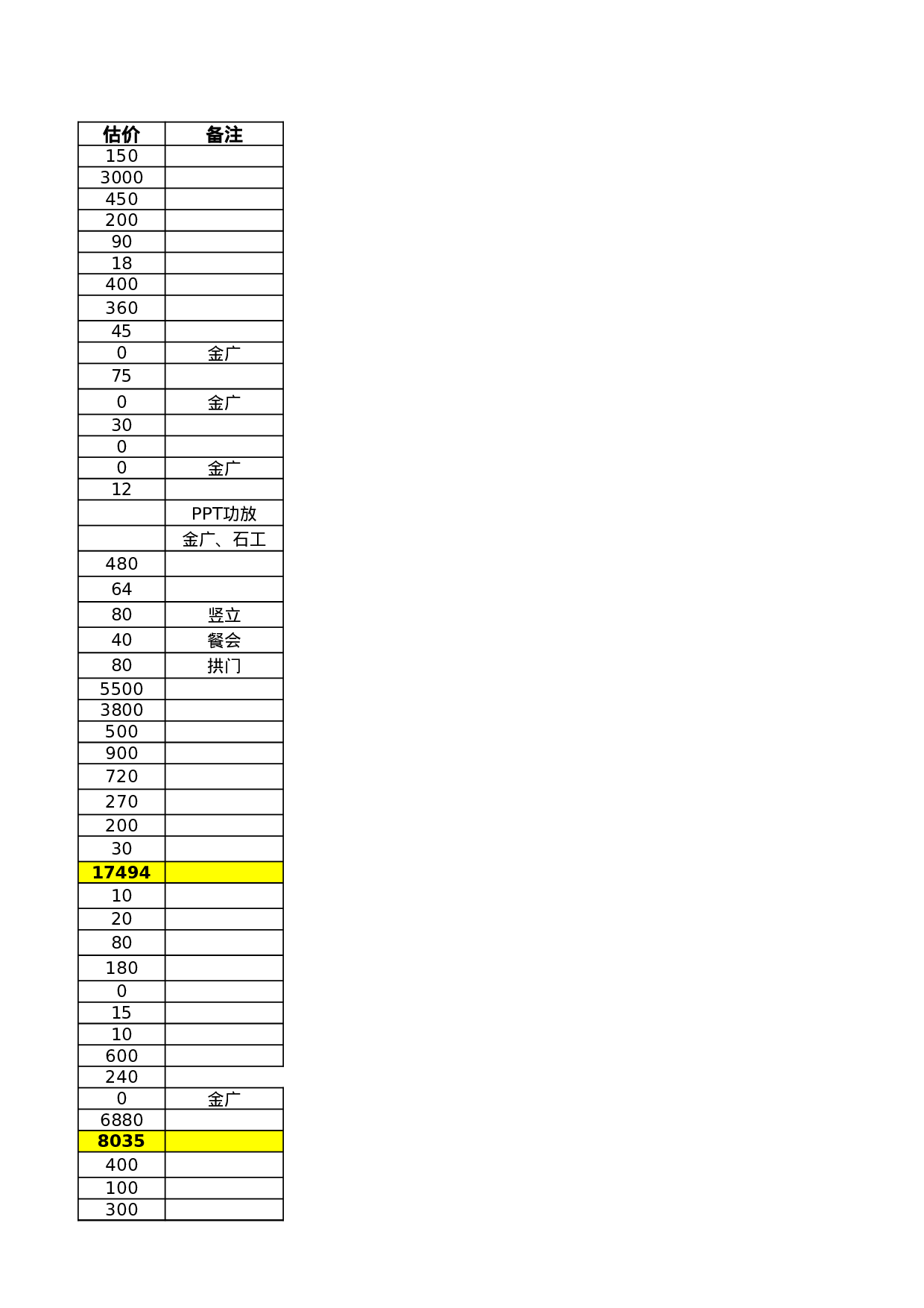 【年会费用预算表】年会费用预算表、采购清单.xlsx 第5页