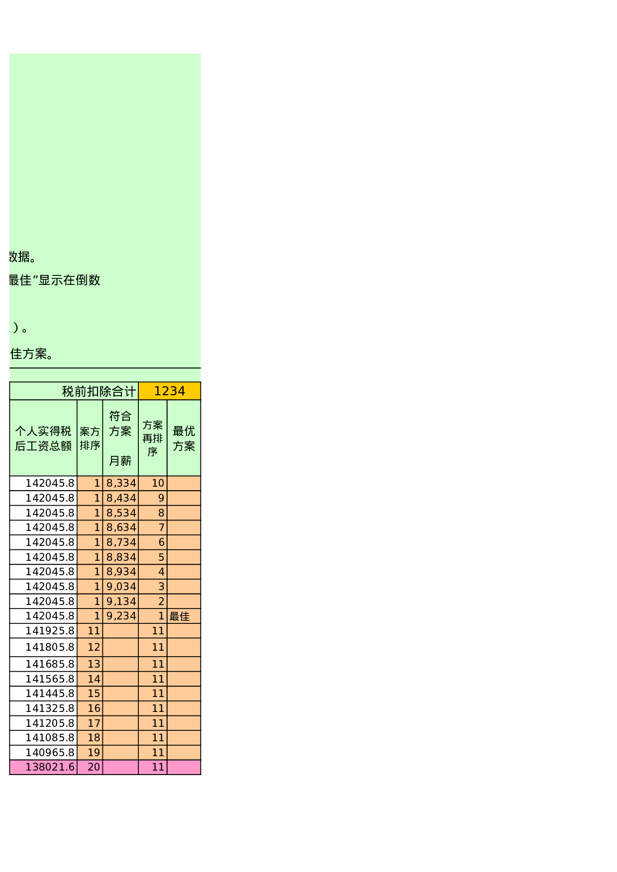 【年终奖统计及计税工具】年终奖、年薪差个人所得税筹划方案测算表.xls 第2页