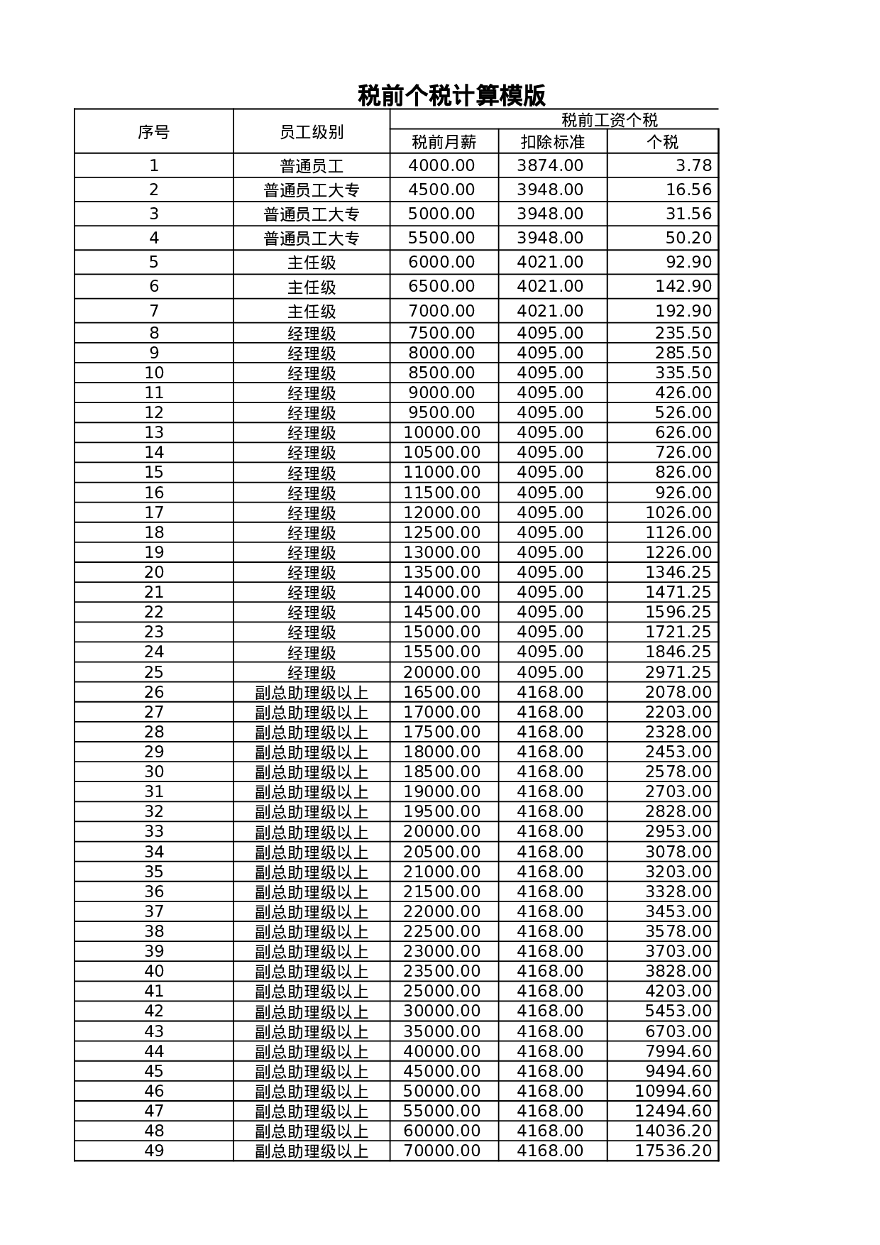 【年终奖统计及计税工具】税前税后工资VS年终奖计算表.xlsx 第1页