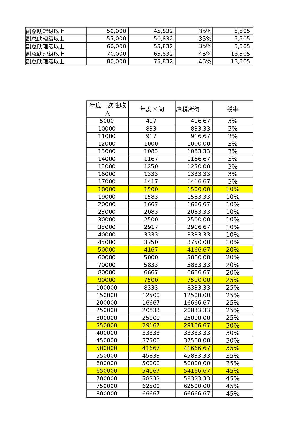 【年终奖统计及计税工具】税前税后工资VS年终奖计算表.xlsx 第6页