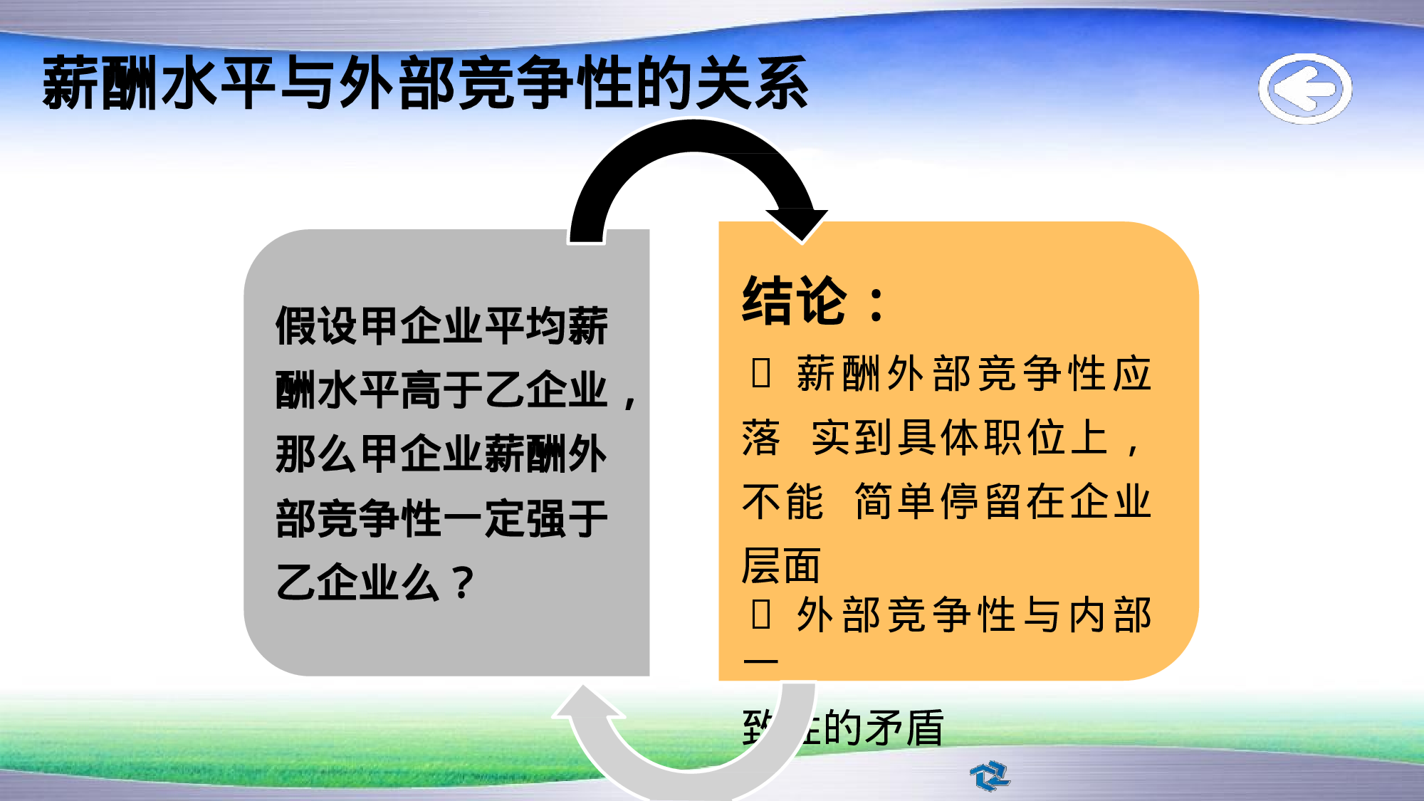【技巧】名企薪酬策略、结构原理及设计方法.pptx.pptx 第4页