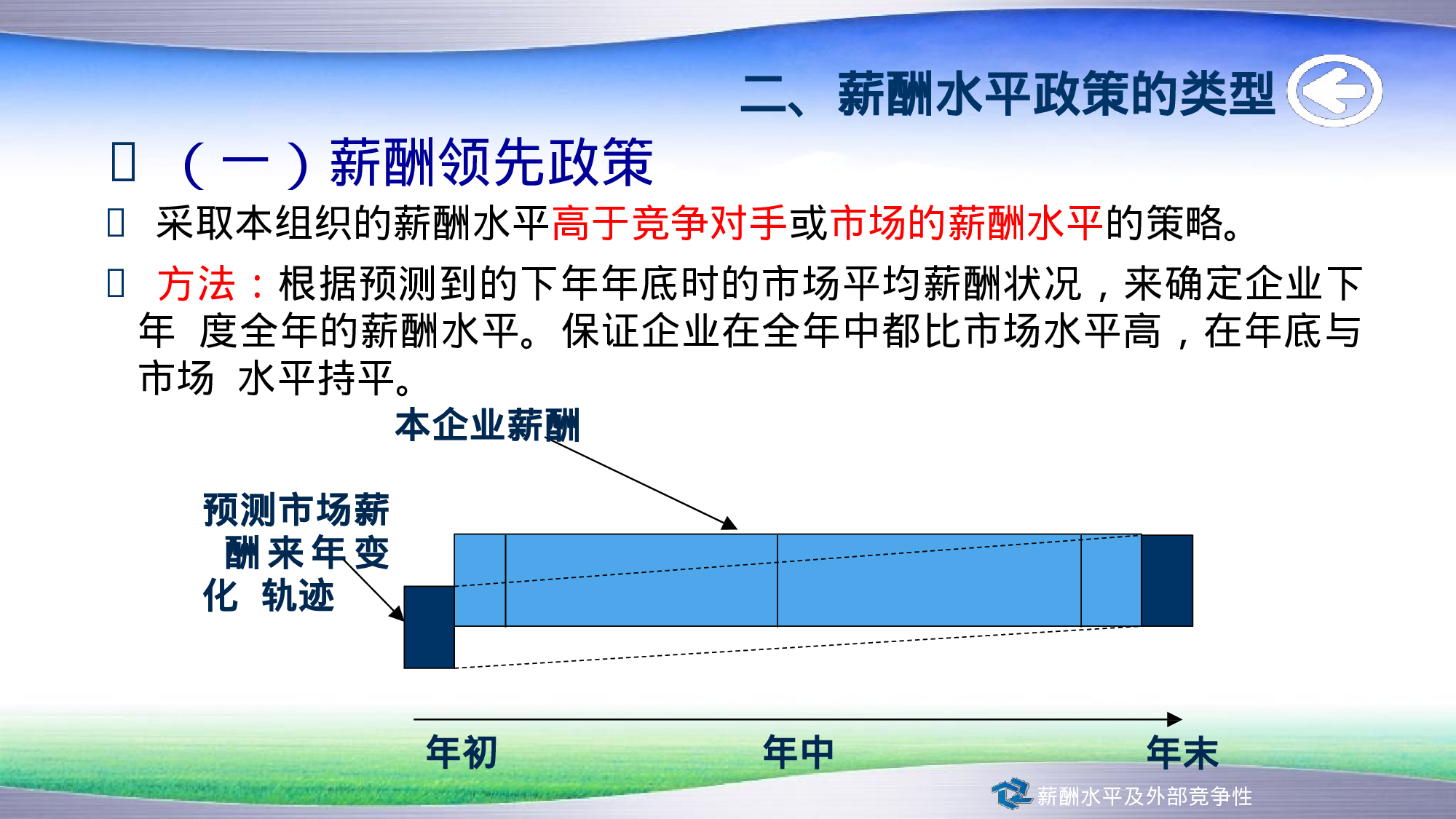 【技巧】名企薪酬策略、结构原理及设计方法.pptx.pptx 第5页