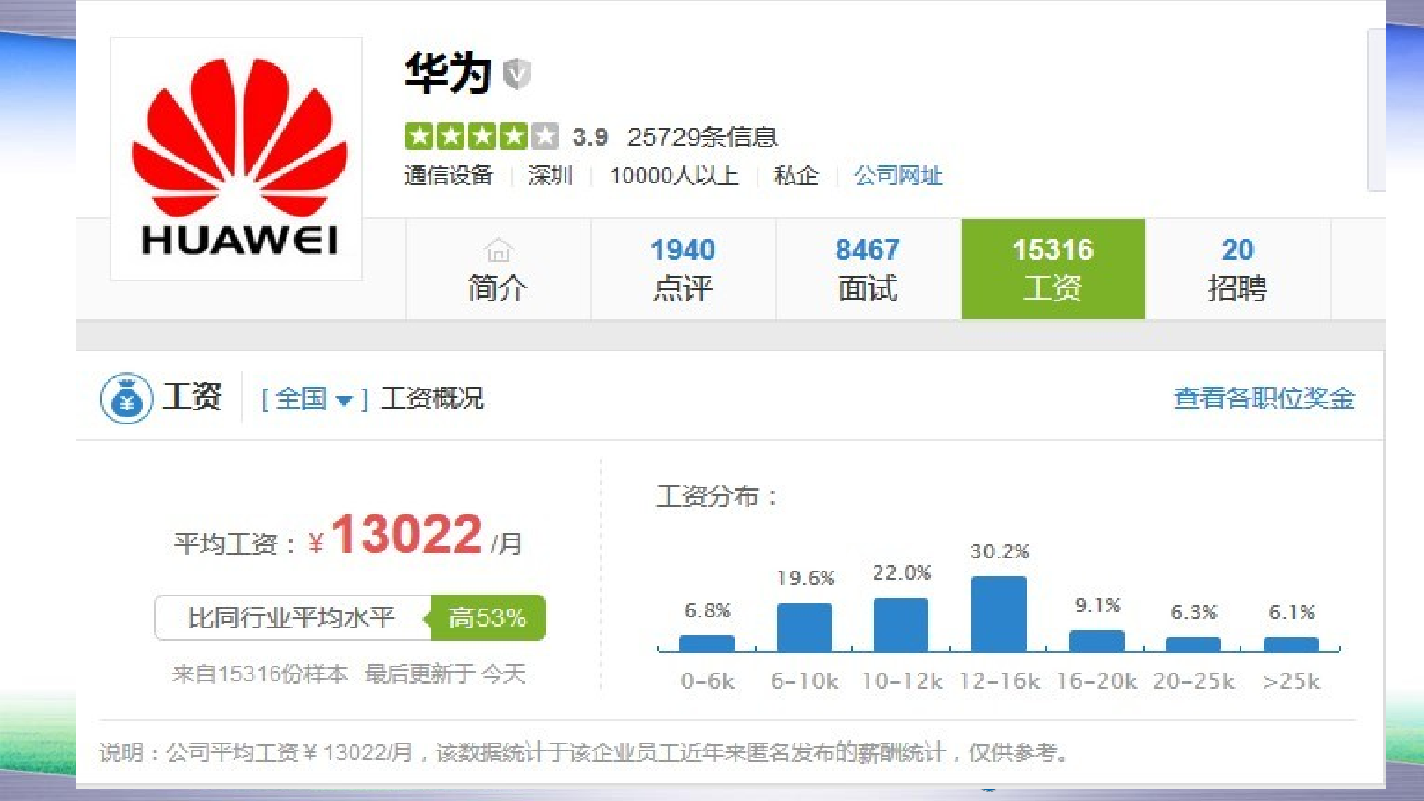 【技巧】名企薪酬策略、结构原理及设计方法.pptx.pptx 第6页