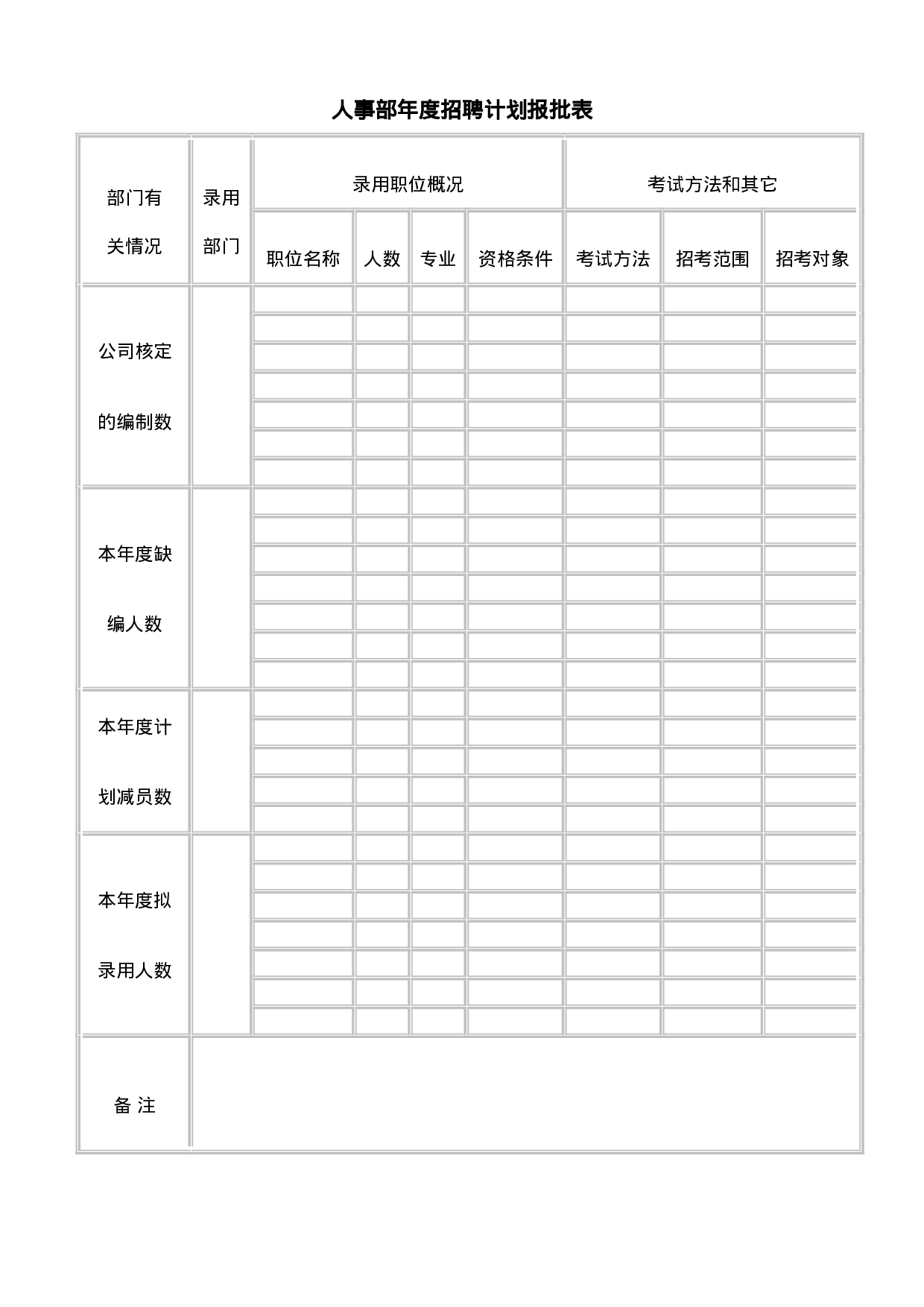 【模板】人事部年度招聘计划报批表.doc 第1页