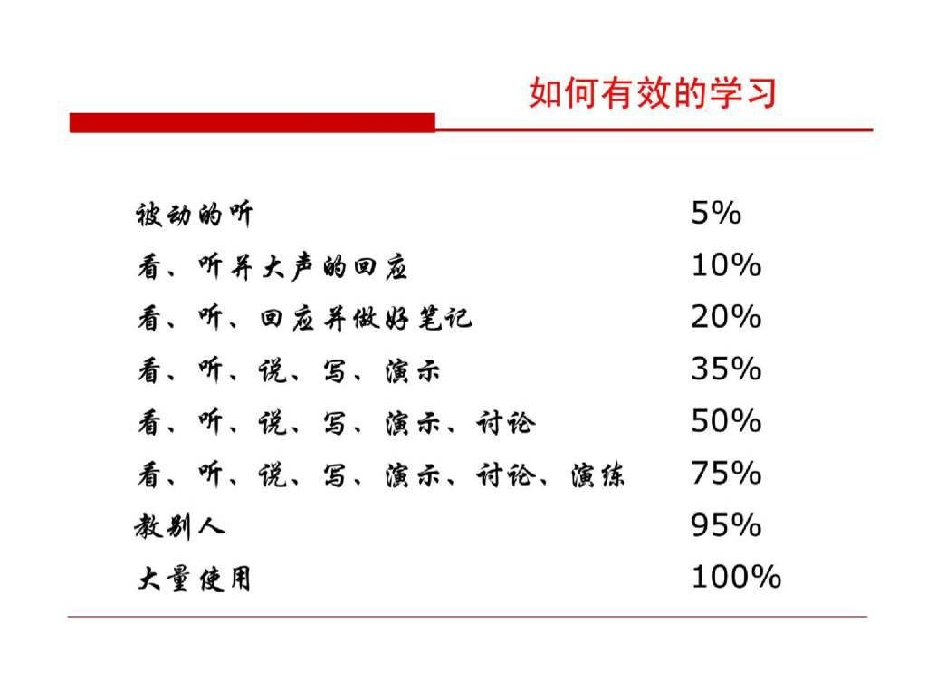【非常齐全的职场礼仪培训学习材料】三一重工商务礼仪.ppt 第4页