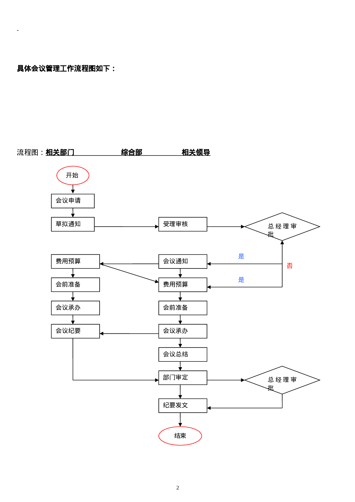 上海某公司行政管理流程.doc 第3页