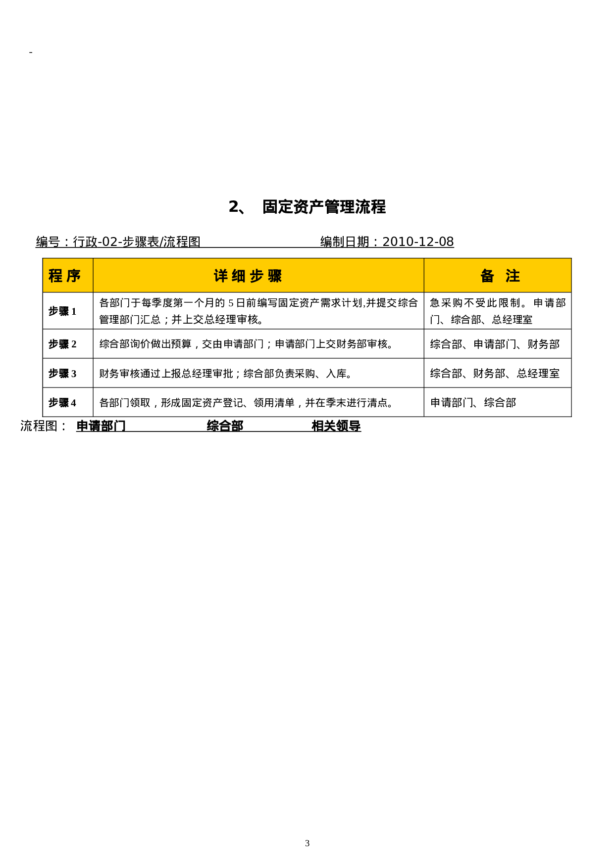 上海某公司行政管理流程.doc 第4页