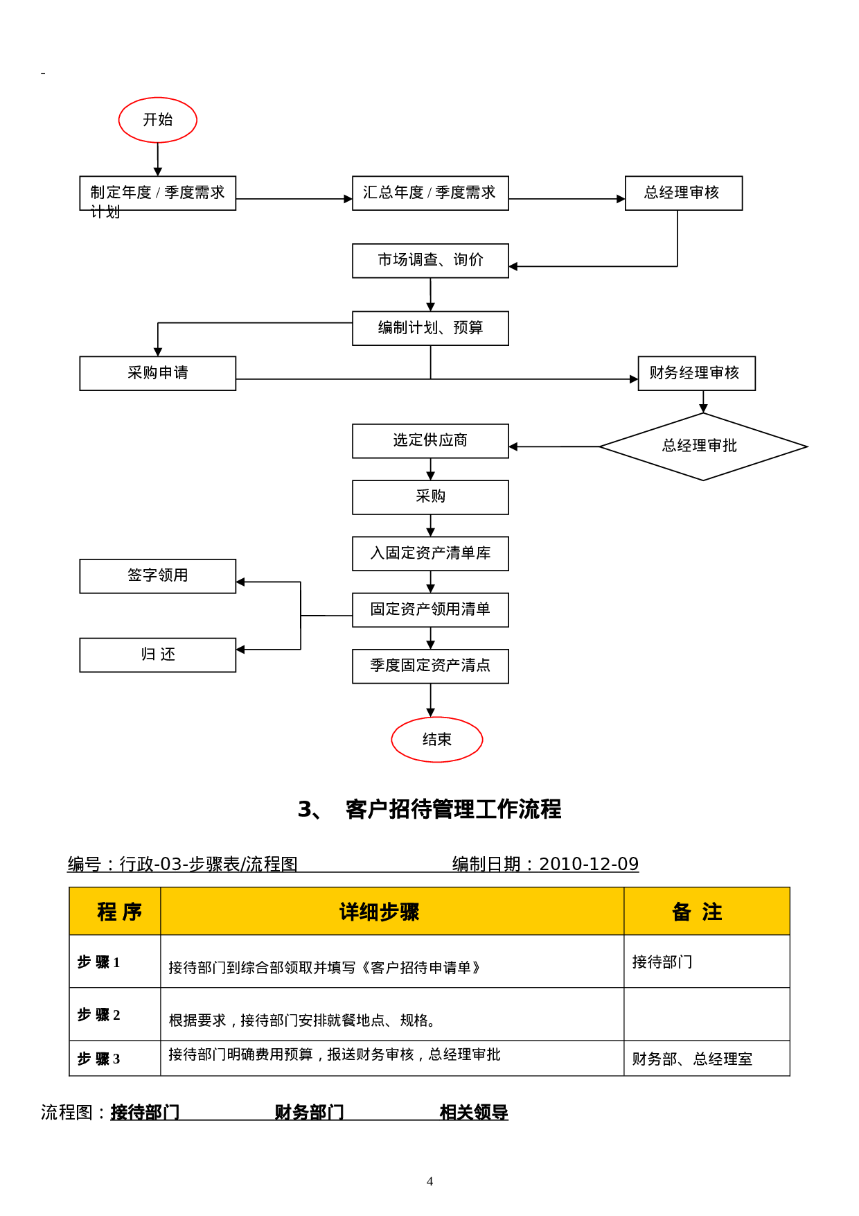 上海某公司行政管理流程.doc 第5页