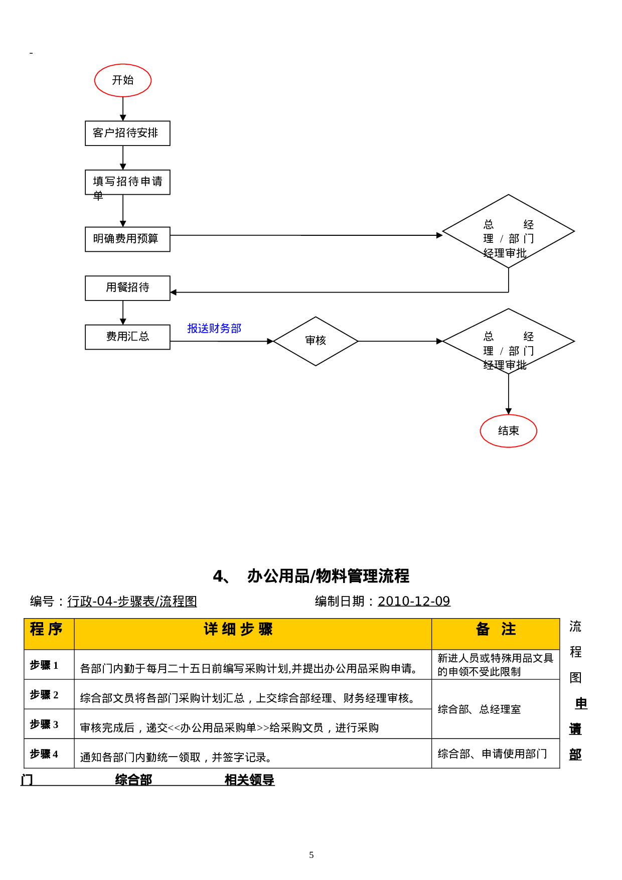 上海某公司行政管理流程.doc 第6页