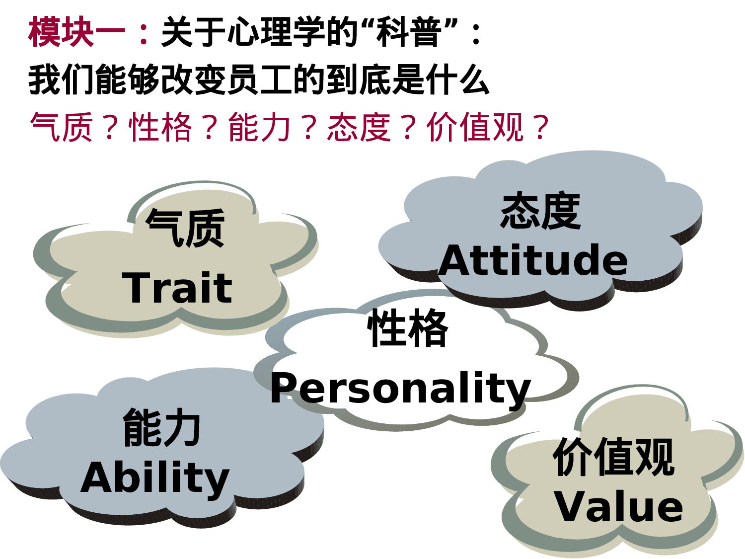 8090后员工关系管理宝典：理论+技巧+案例+文化（130p）.ppt 第6页