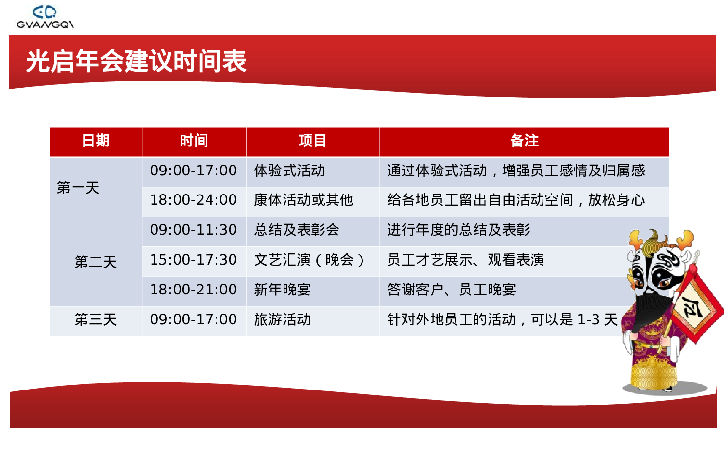 专业咨询公司打造的企业年会计划书.ppt 第3页