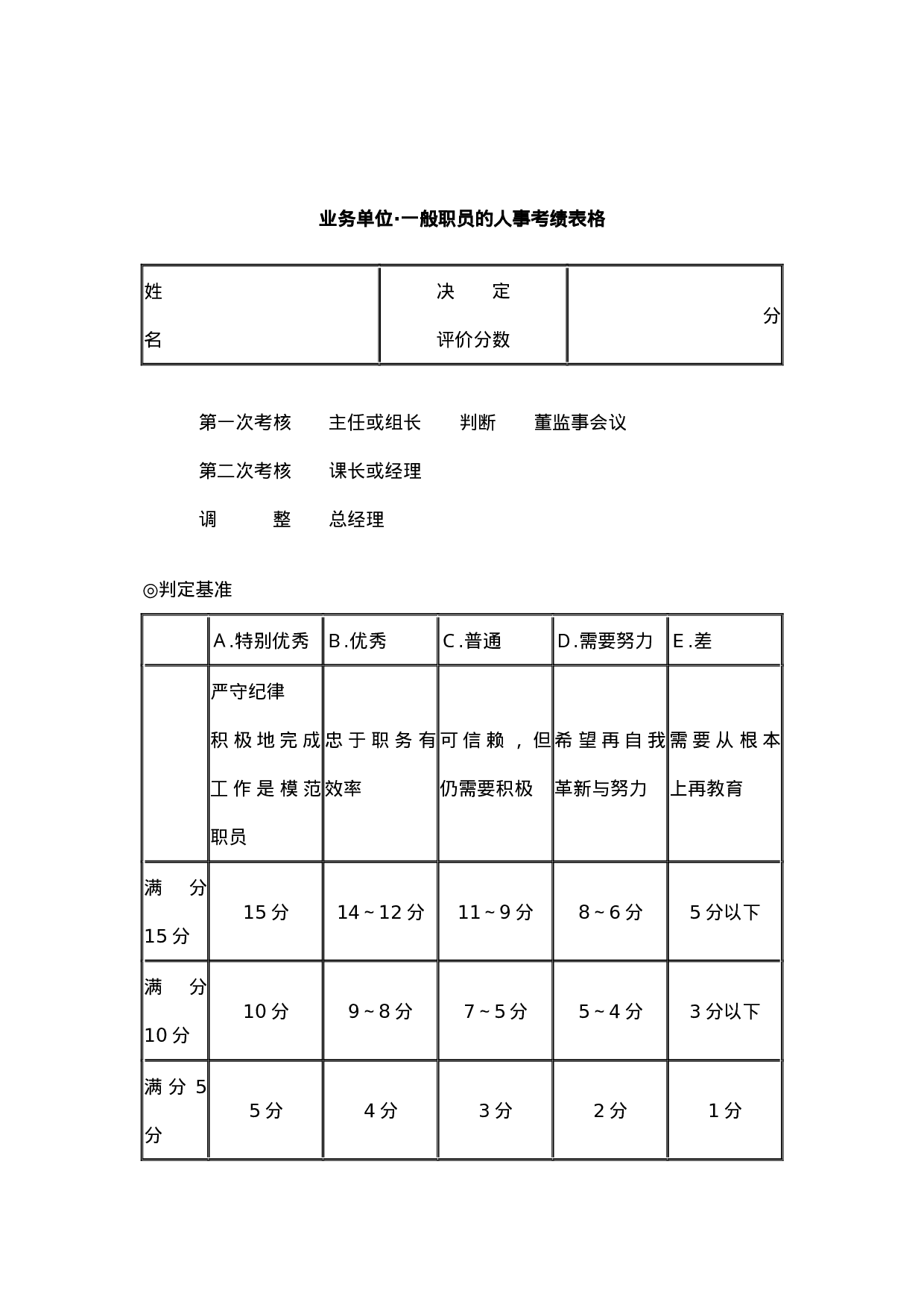 业务单位_一般职员的人事考绩表格.docx 第1页