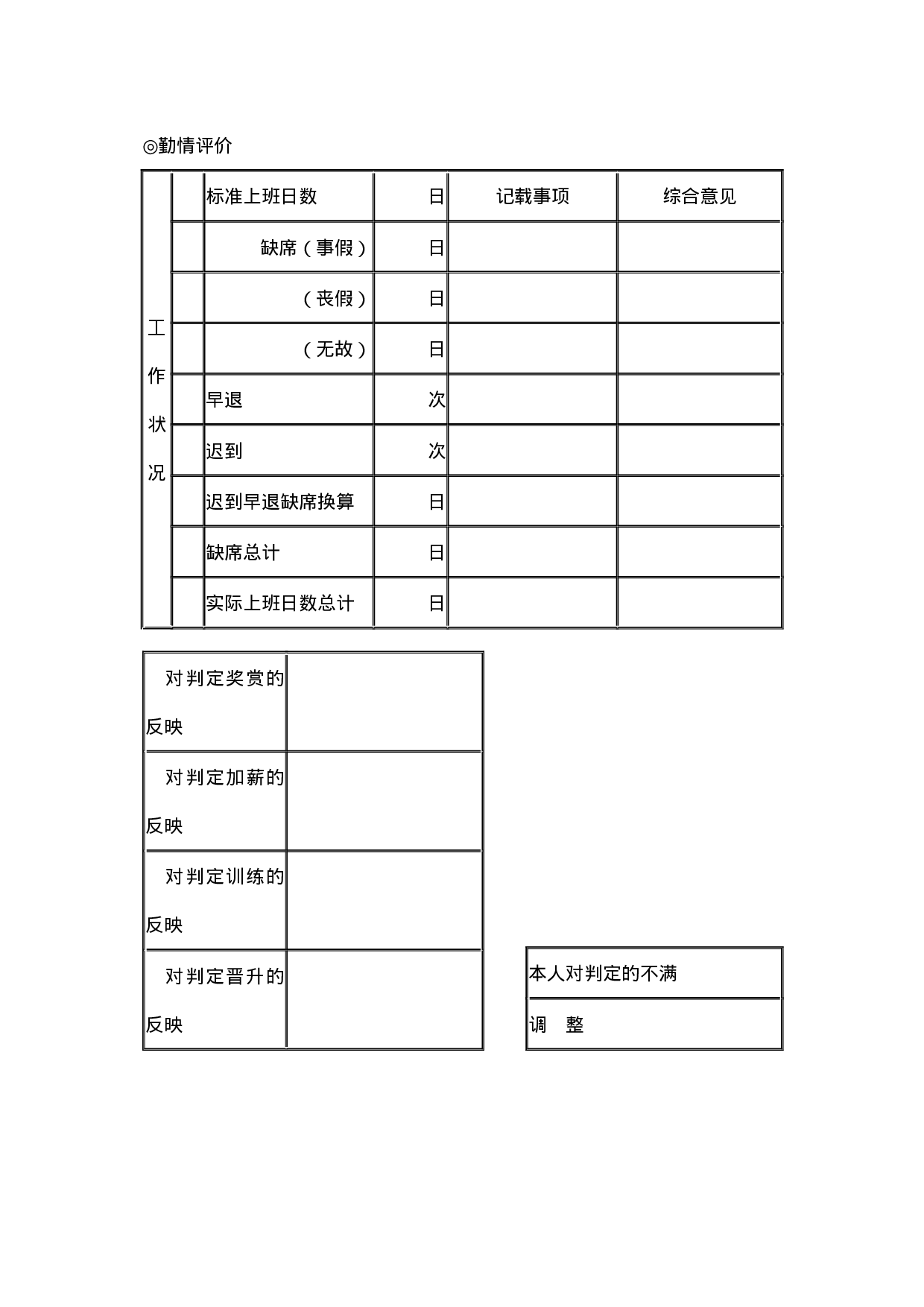 业务单位_一般职员的人事考绩表格.docx 第2页