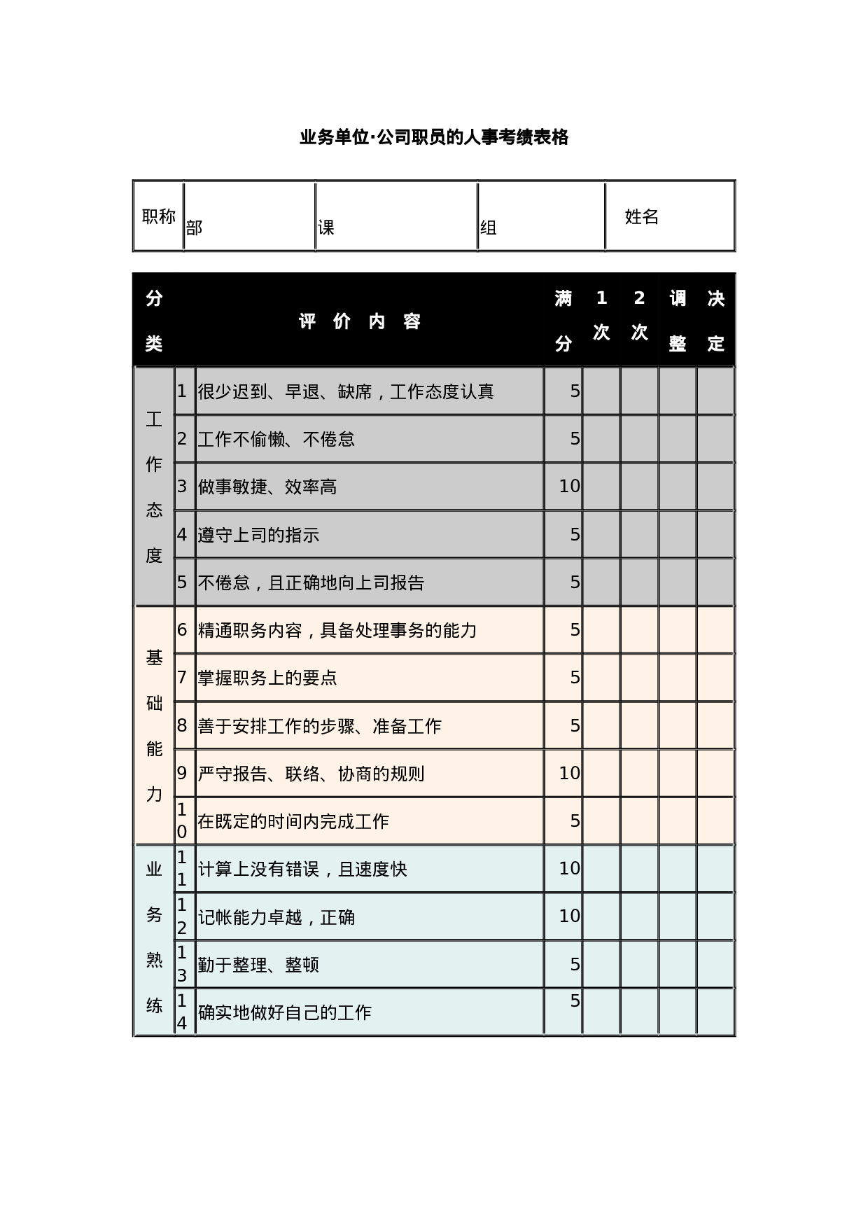 业务单位_公司职员的人事考绩表格.docx 第1页