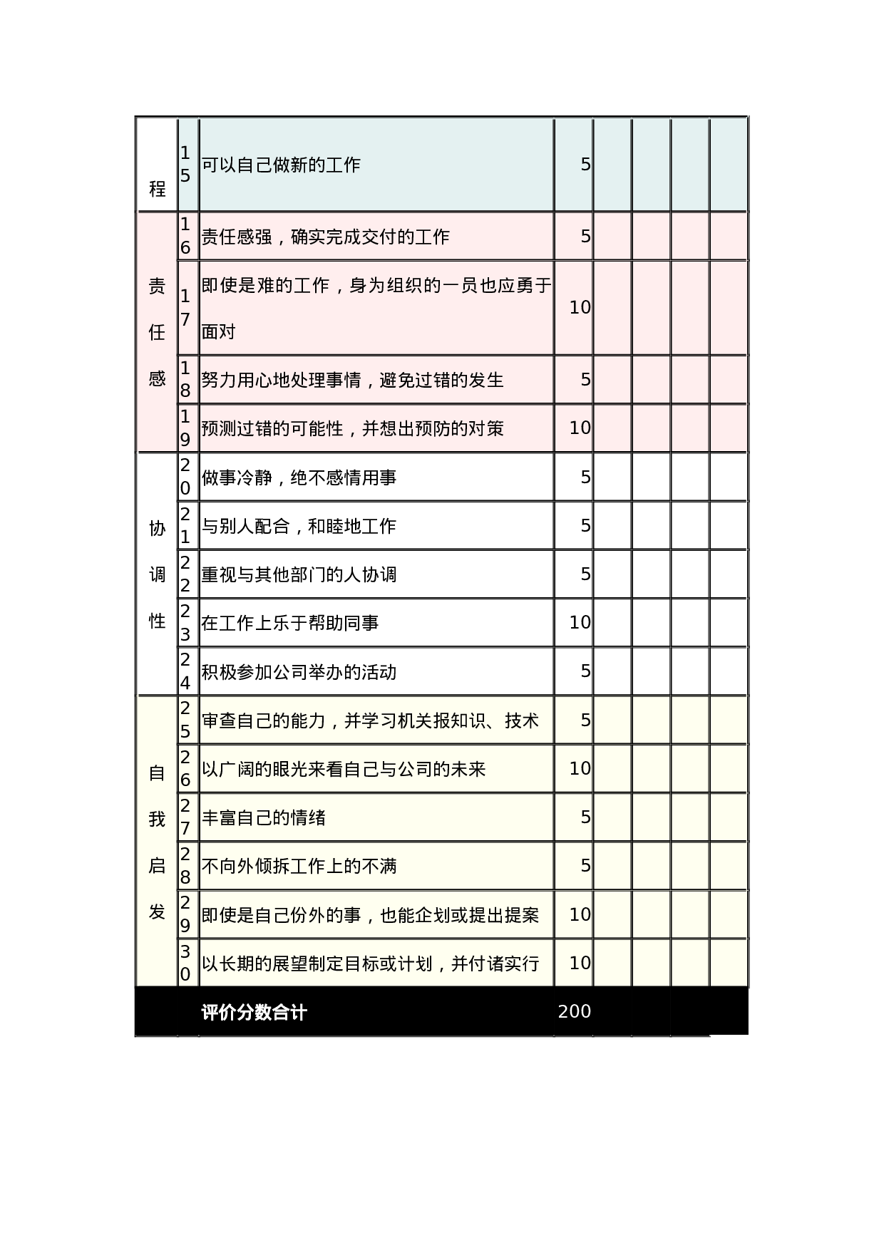 业务单位_公司职员的人事考绩表格.docx 第2页
