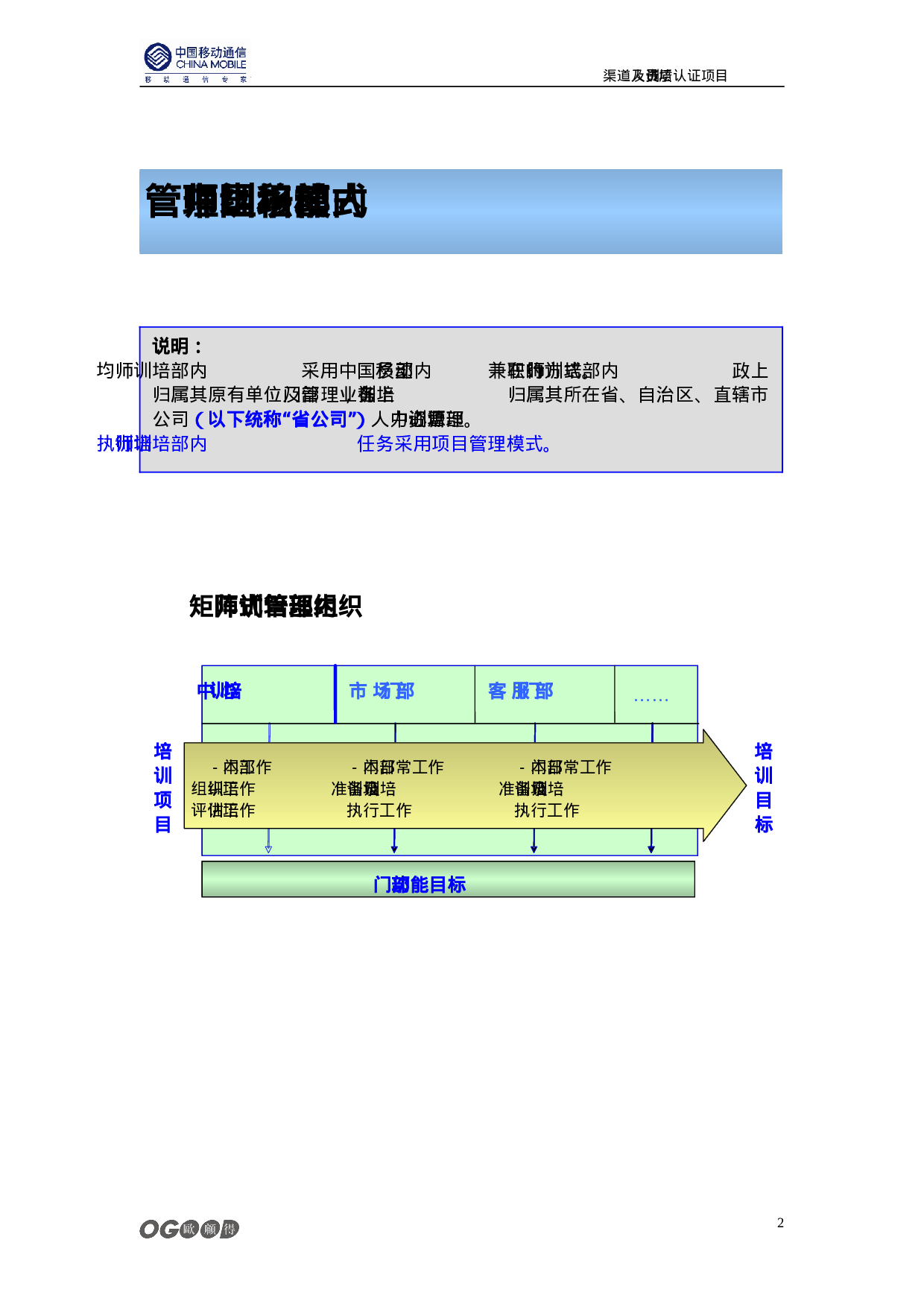 中移动-XX年内部培训师管理体系（附配套实施表格）-36页.doc 第3页