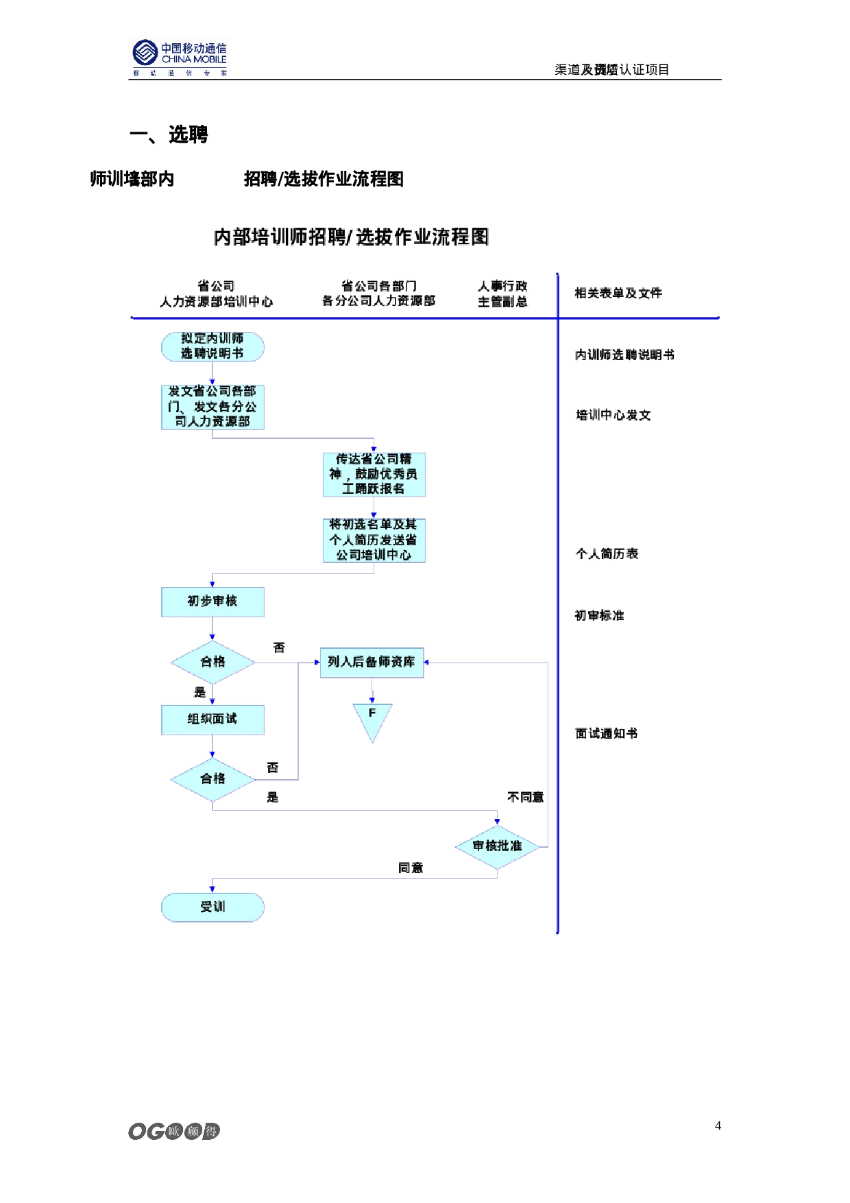 中移动-XX年内部培训师管理体系（附配套实施表格）-36页.doc 第5页
