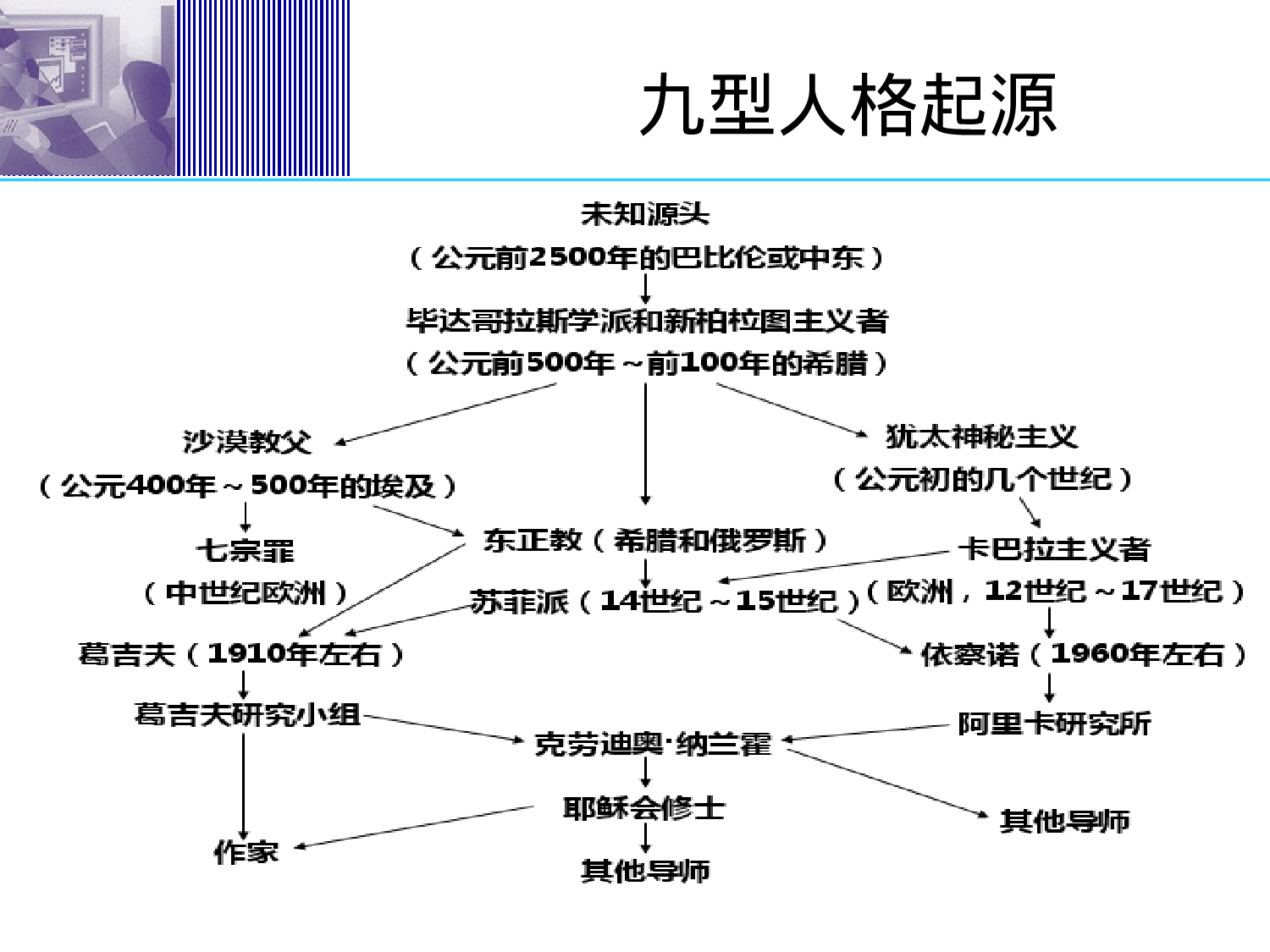 九型人格及其在职场中的应用（PPT 64页）.ppt 第6页