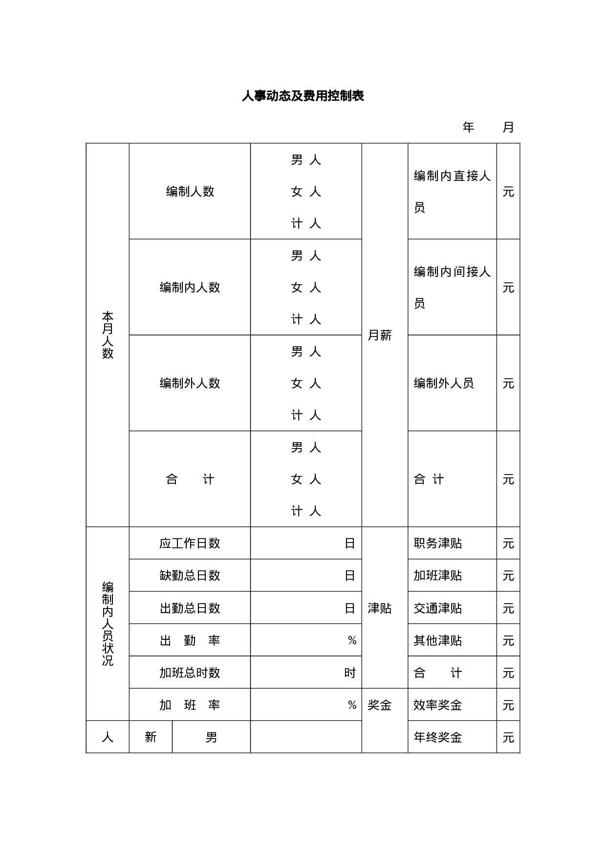 人事动态及费用控制表.doc 第1页