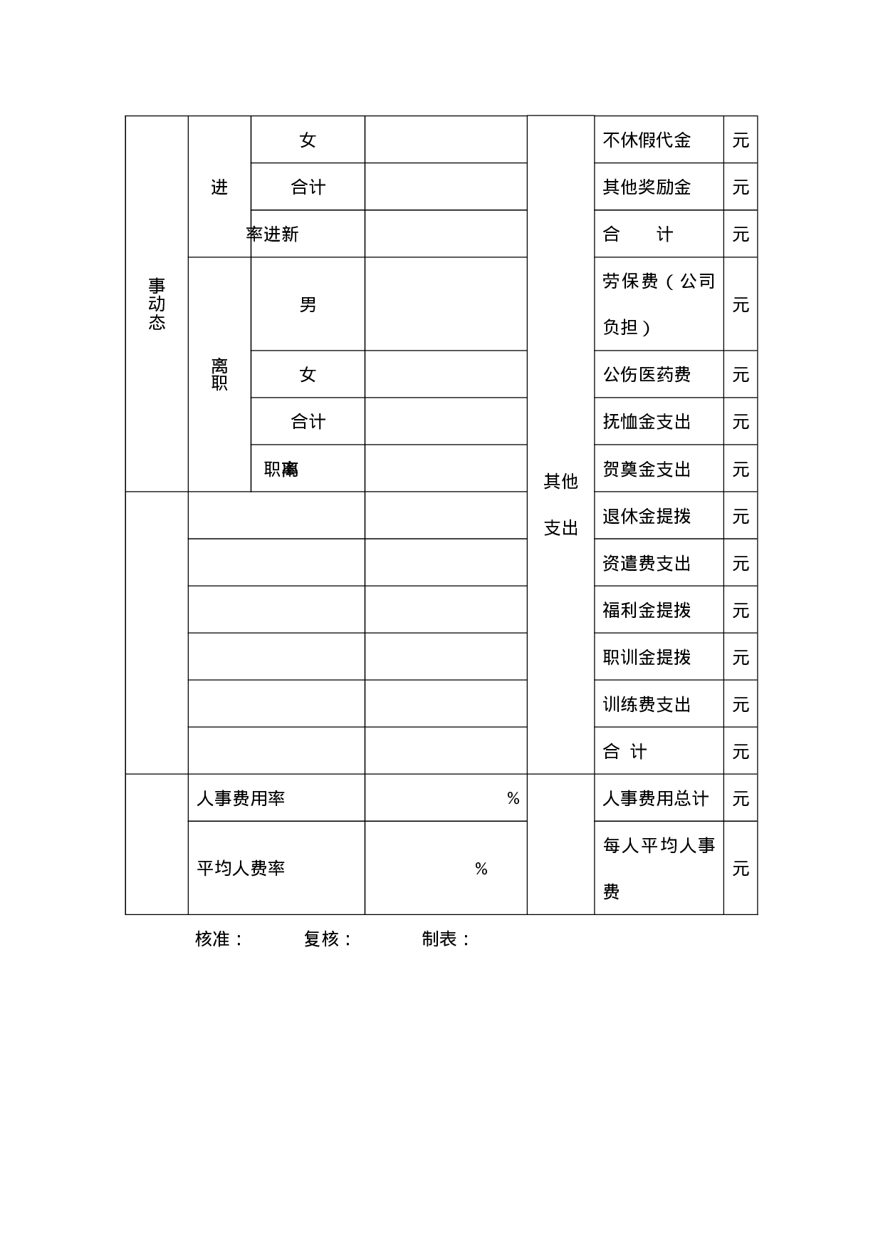 人事动态及费用控制表.doc 第2页