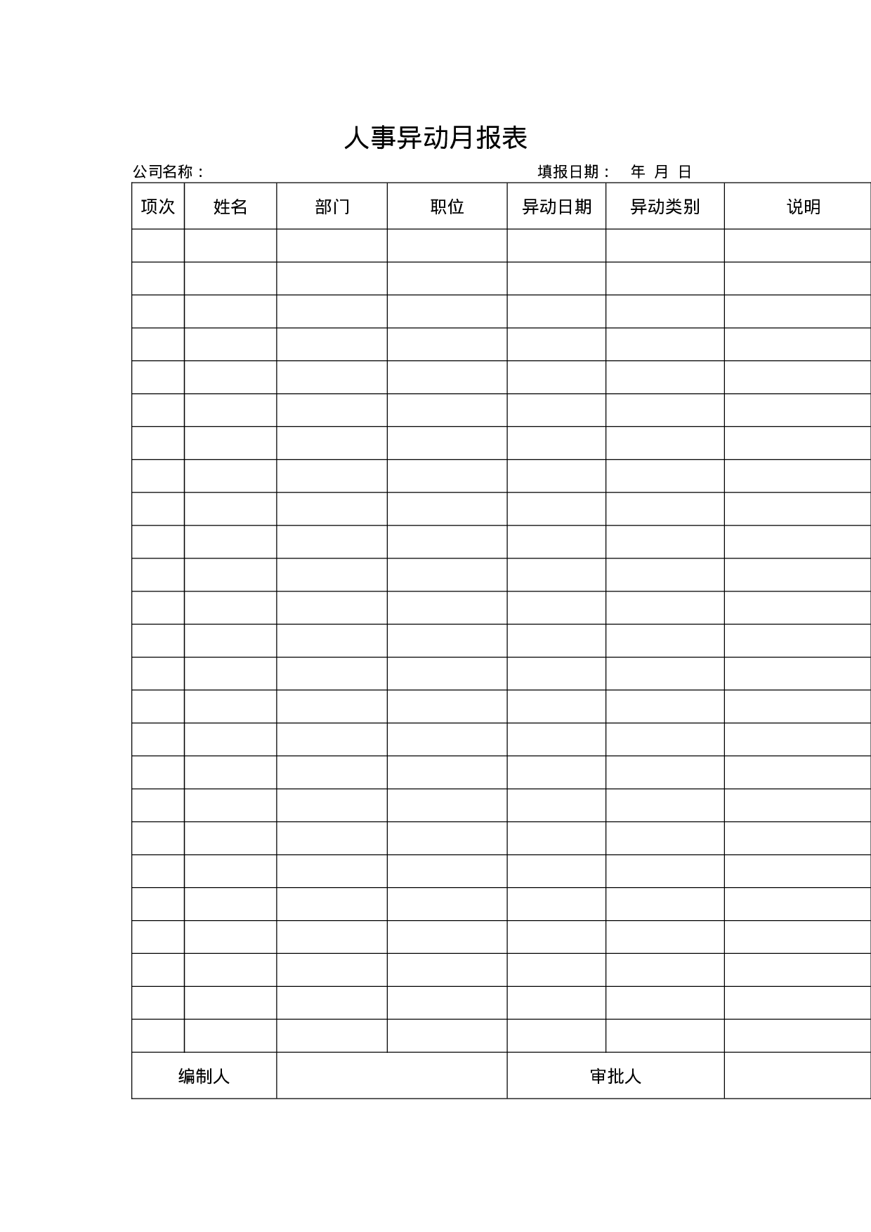 人事异动月报表.doc 第1页