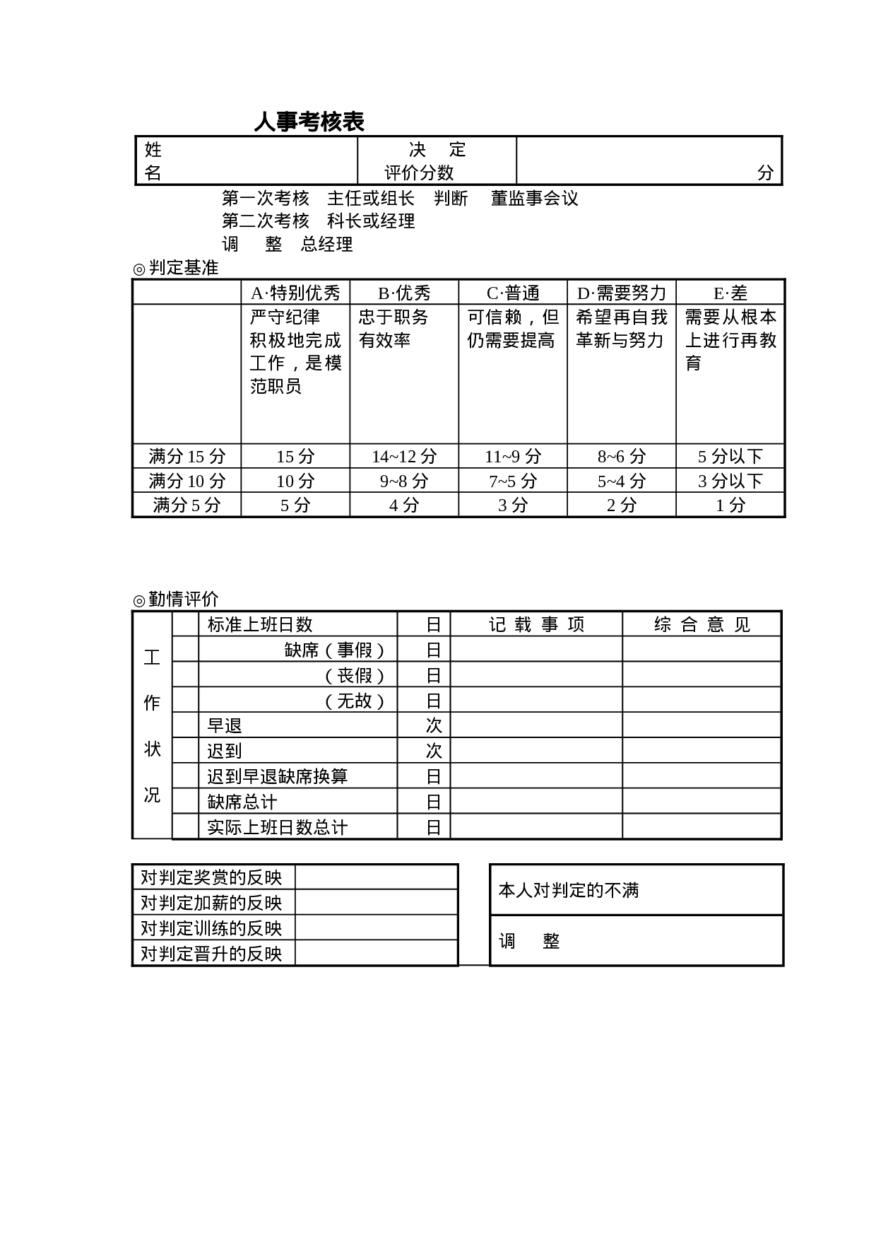 人事考核表.doc 第1页