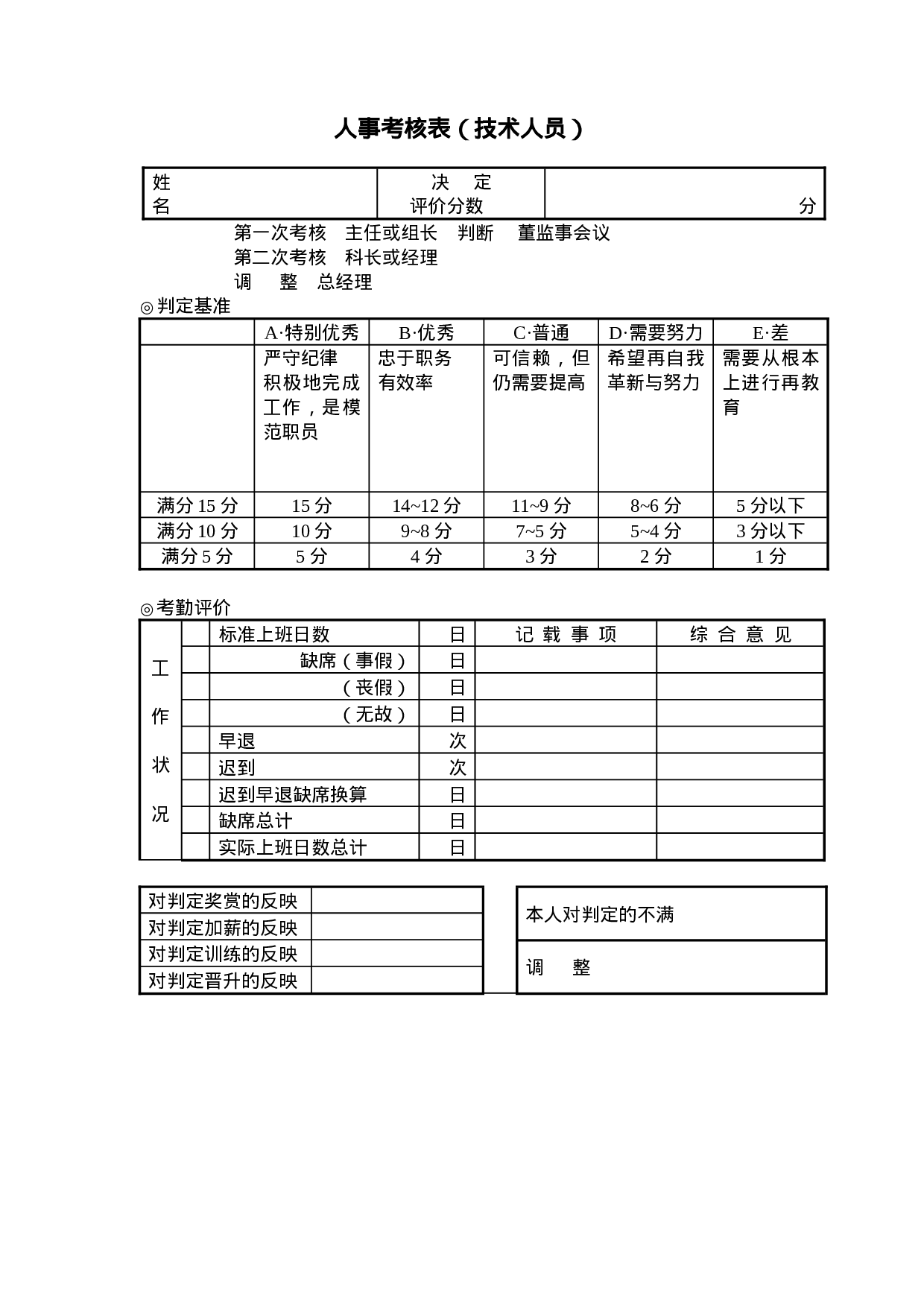 人事考核表（技术人员）.doc 第1页