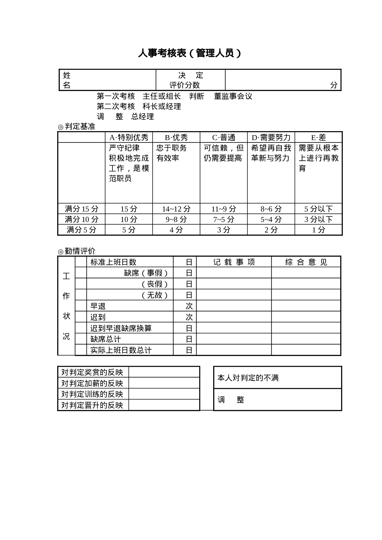 人事考核表（管理人员）.doc 第1页
