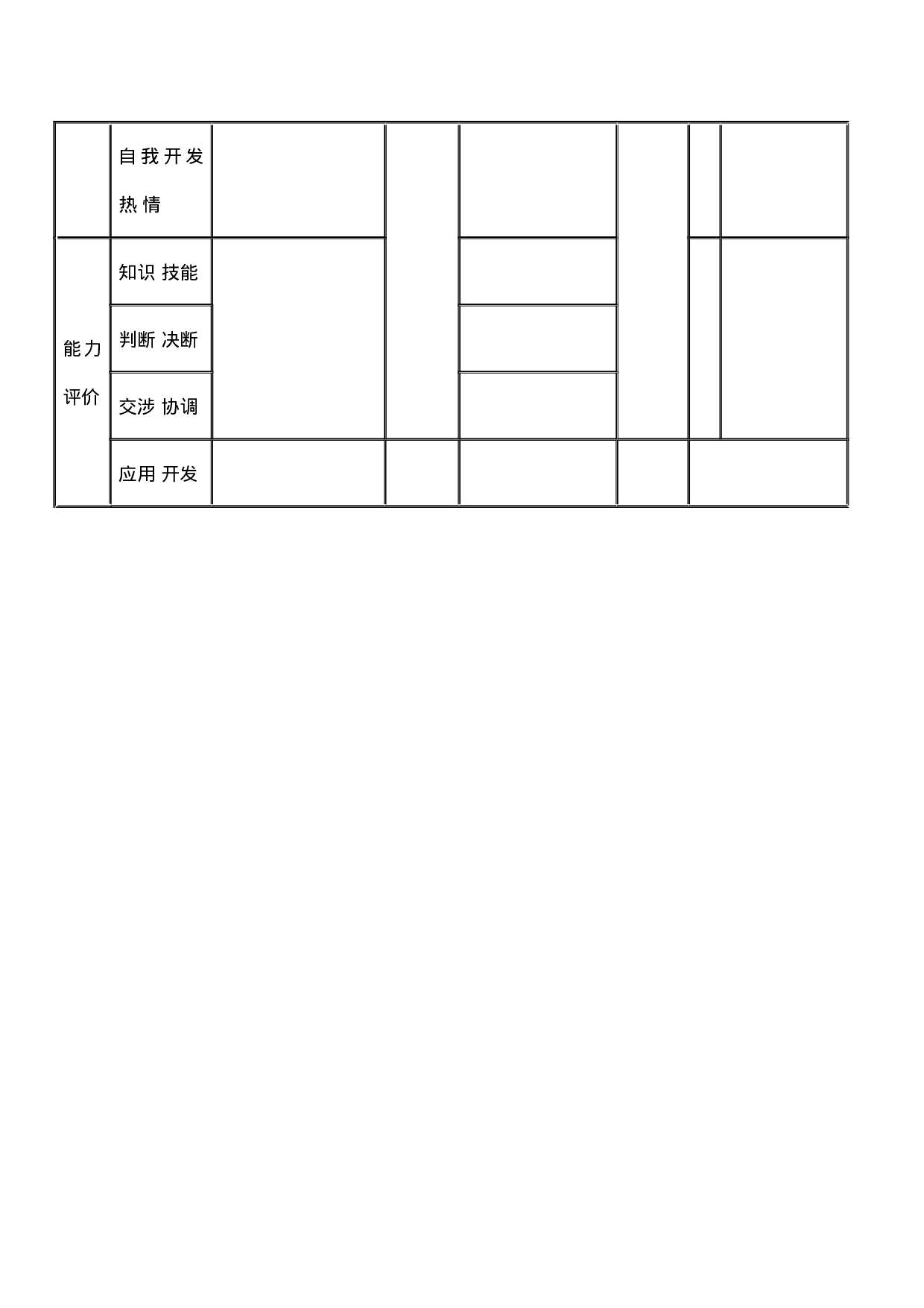 人事考评表 (2).docx 第2页