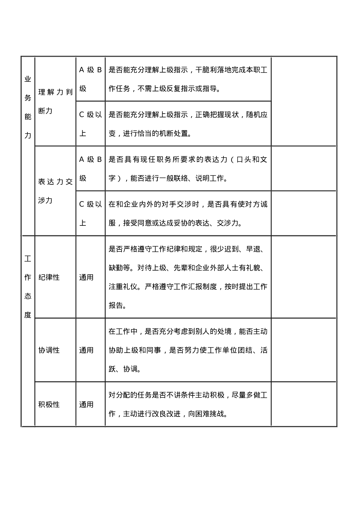 人事考评表 (3).docx 第2页