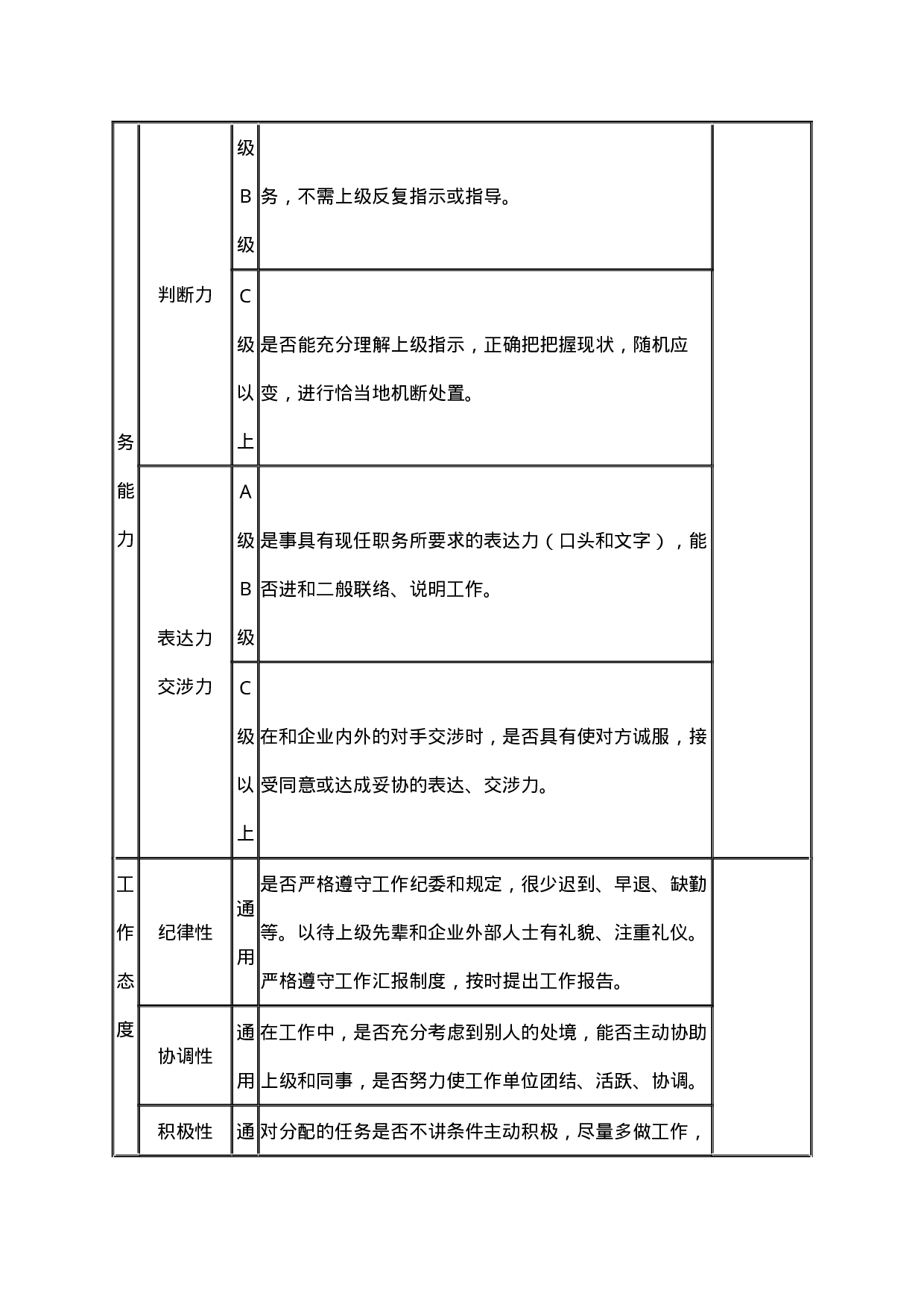 人事考评表（一）.docx 第2页