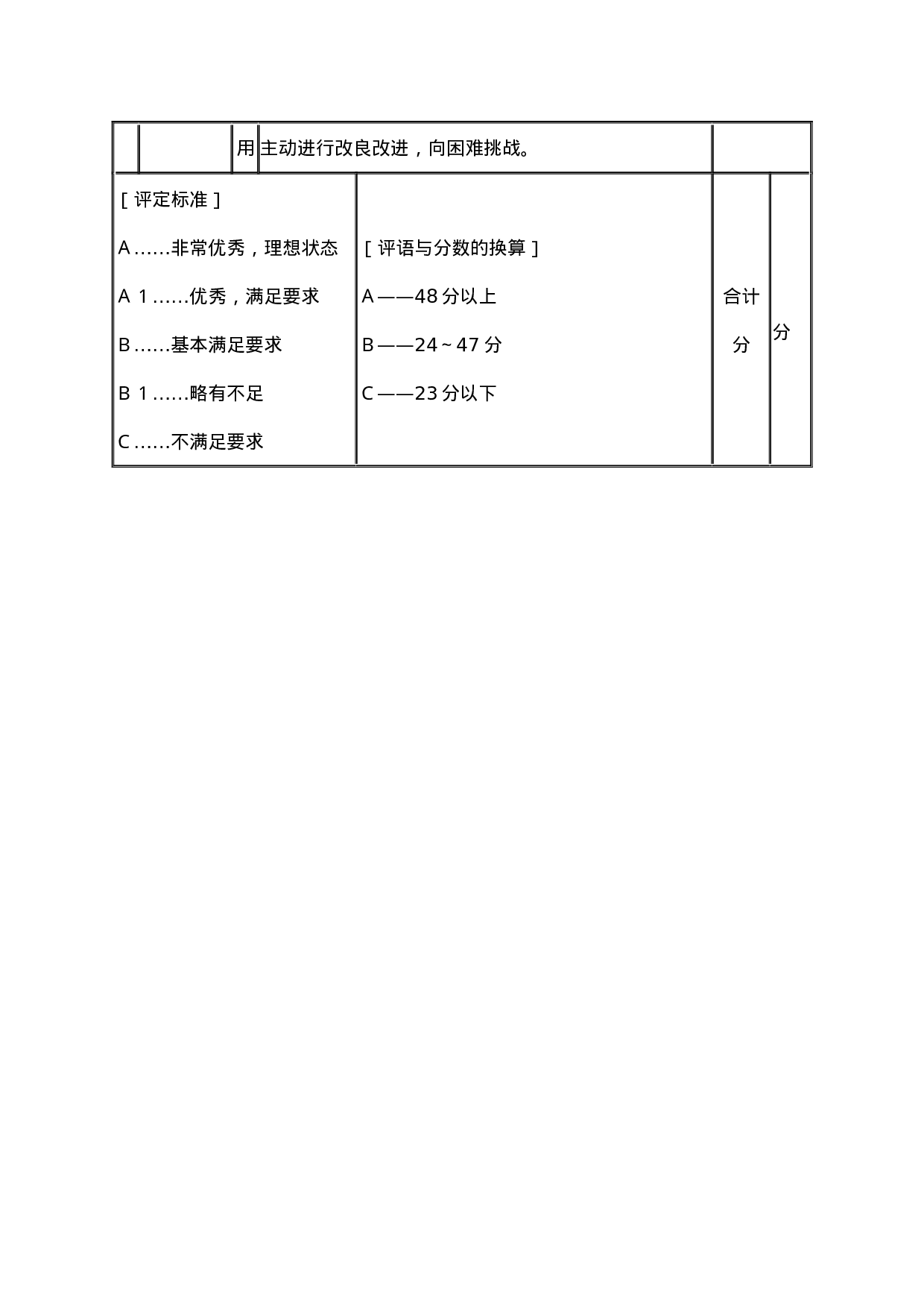 人事考评表（一）.docx 第3页