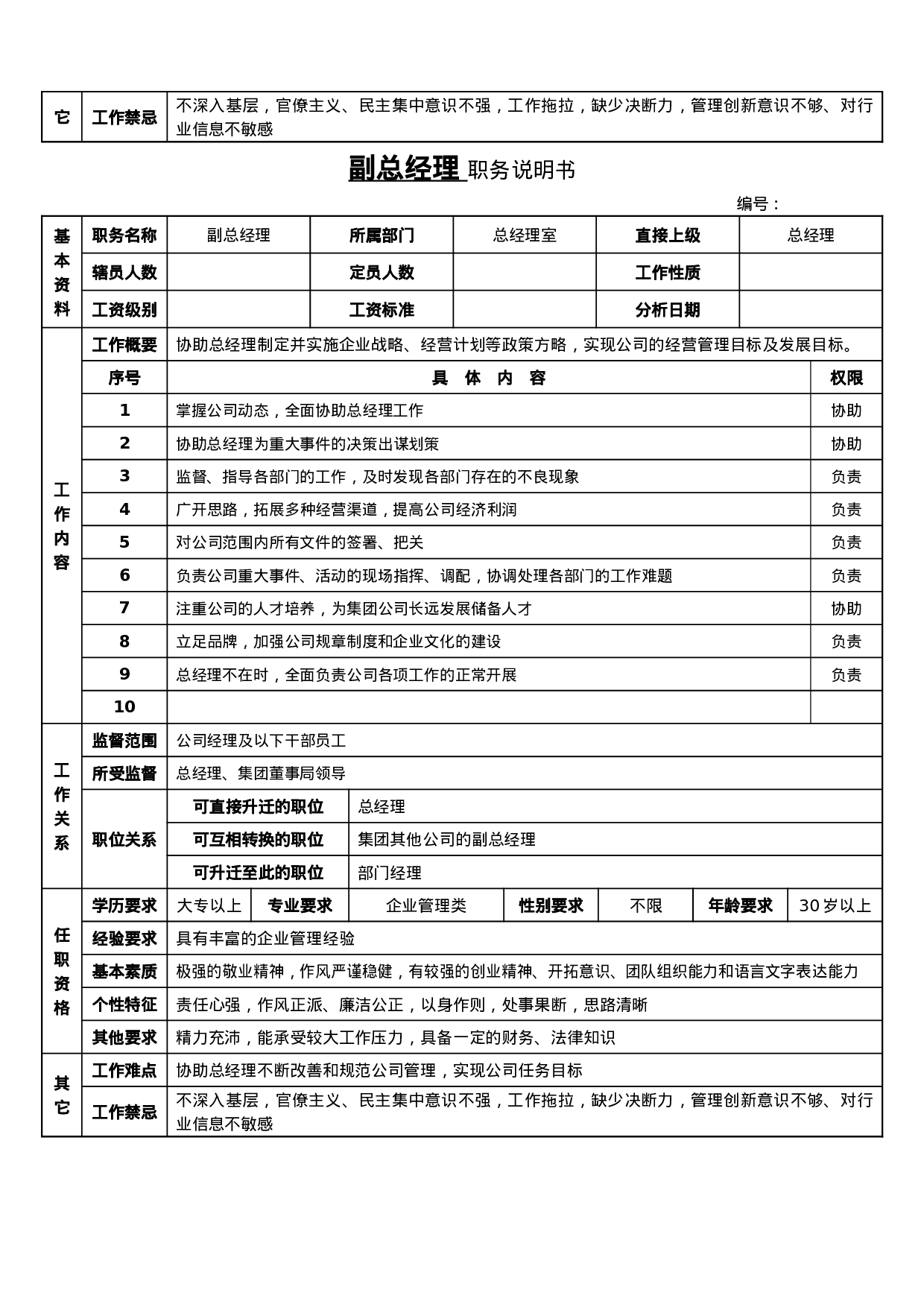 人事行政部岗位说明书（购物中心）.doc 第2页