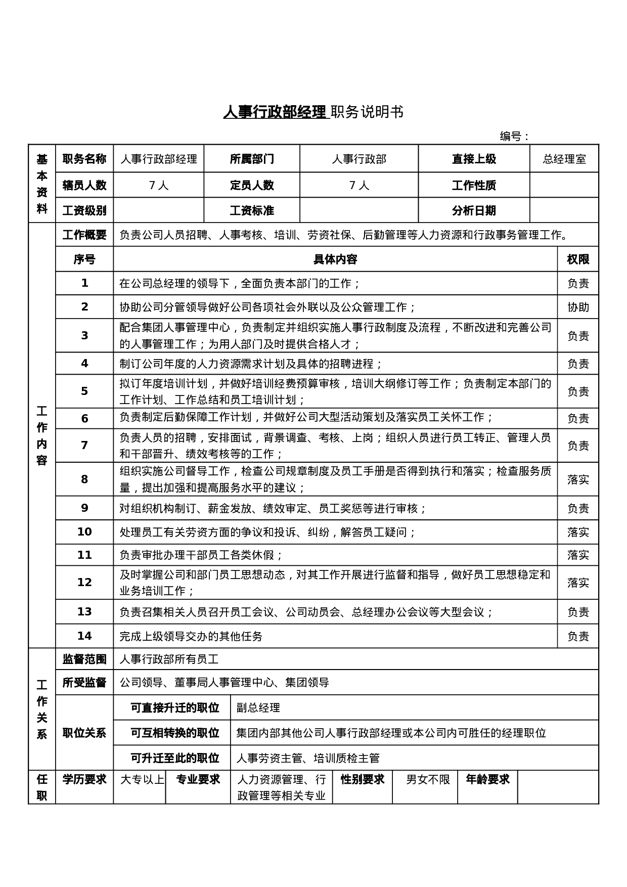 人事行政部岗位说明书（购物中心）.doc 第3页