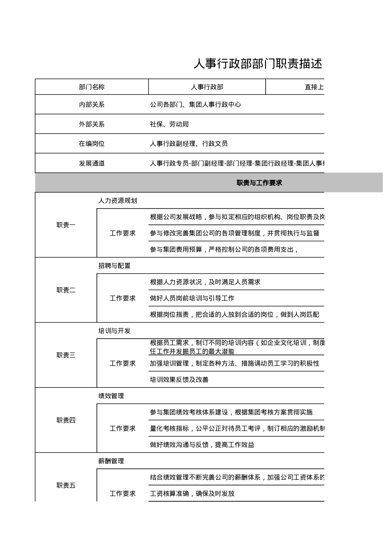 人事行政部部门职责.xls 第1页