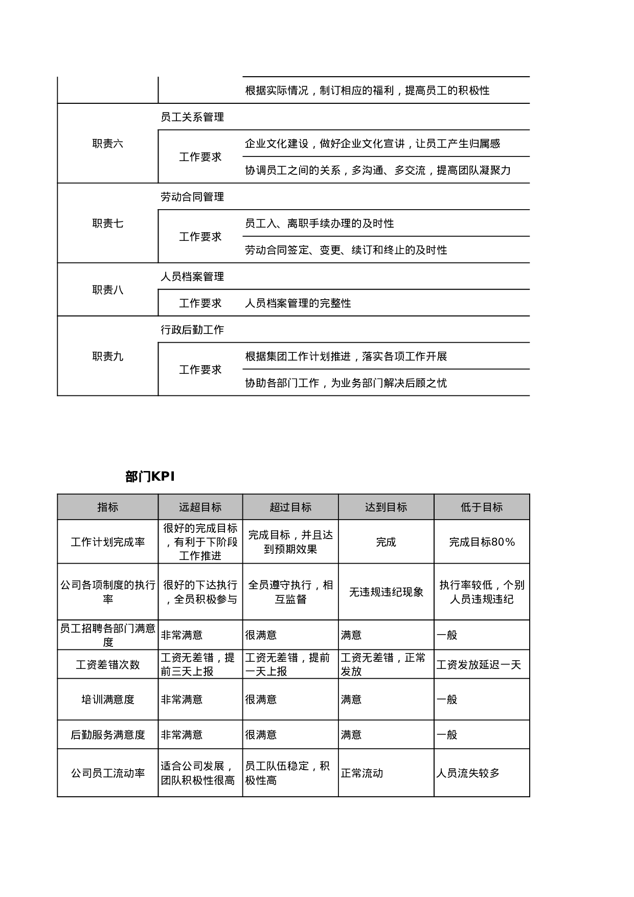 人事行政部部门职责.xls 第2页