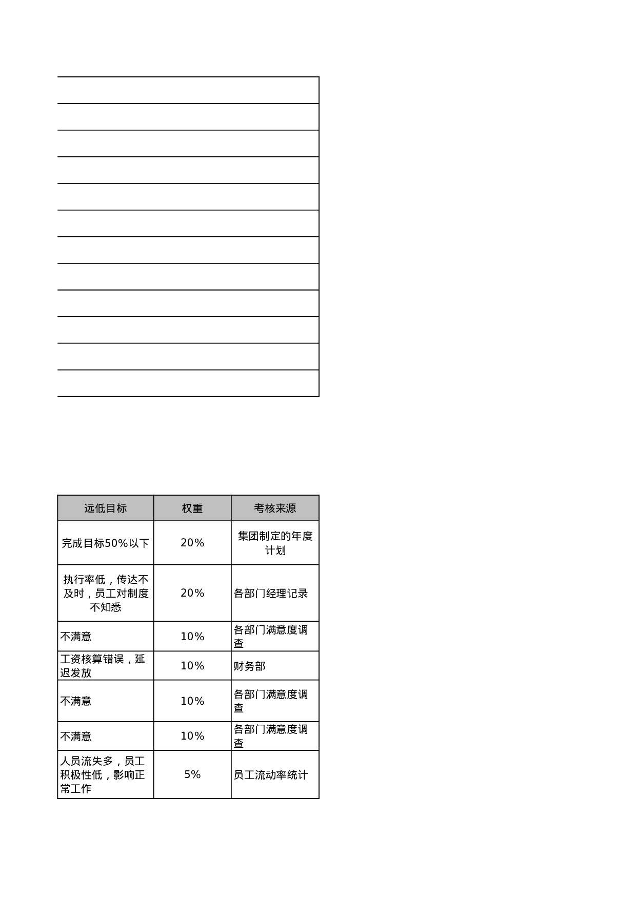 人事行政部部门职责.xls 第5页