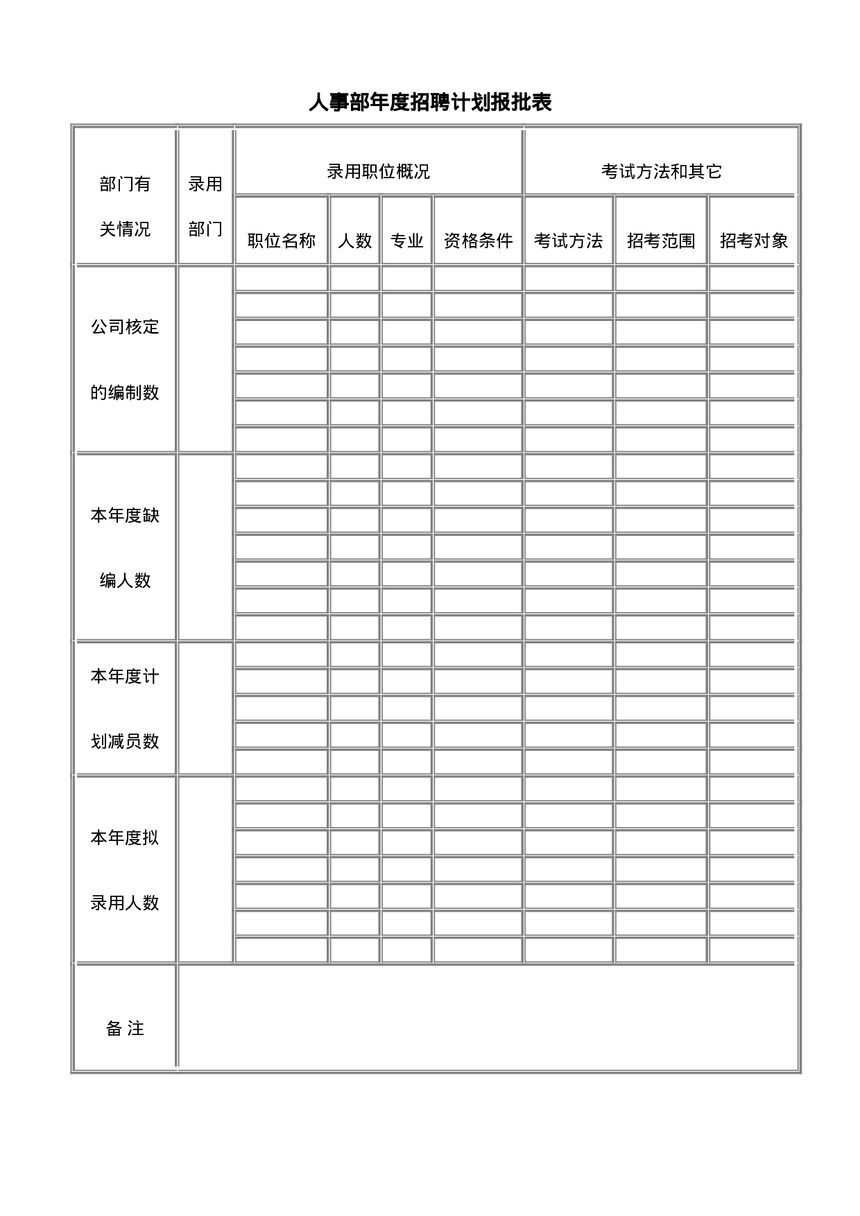 人事部年度招聘计划报批表.doc 第1页