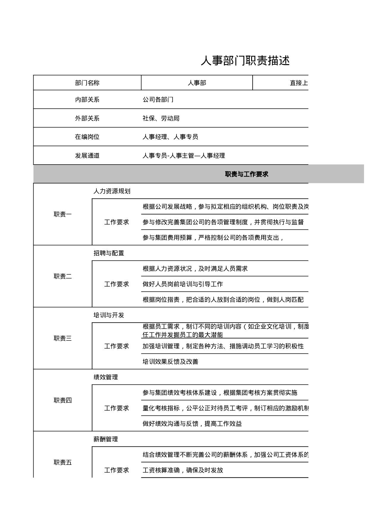 人事部门职责描述.xls 第1页