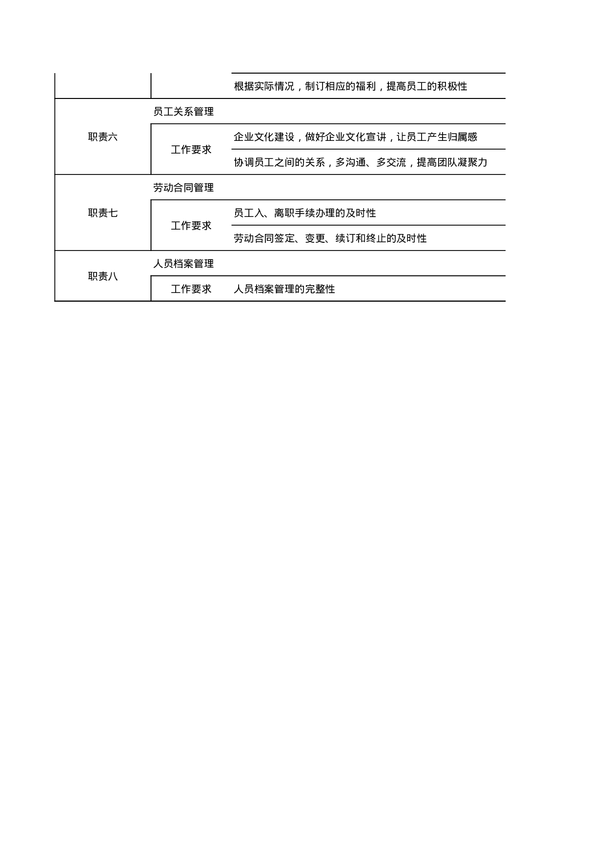 人事部门职责描述.xls 第2页