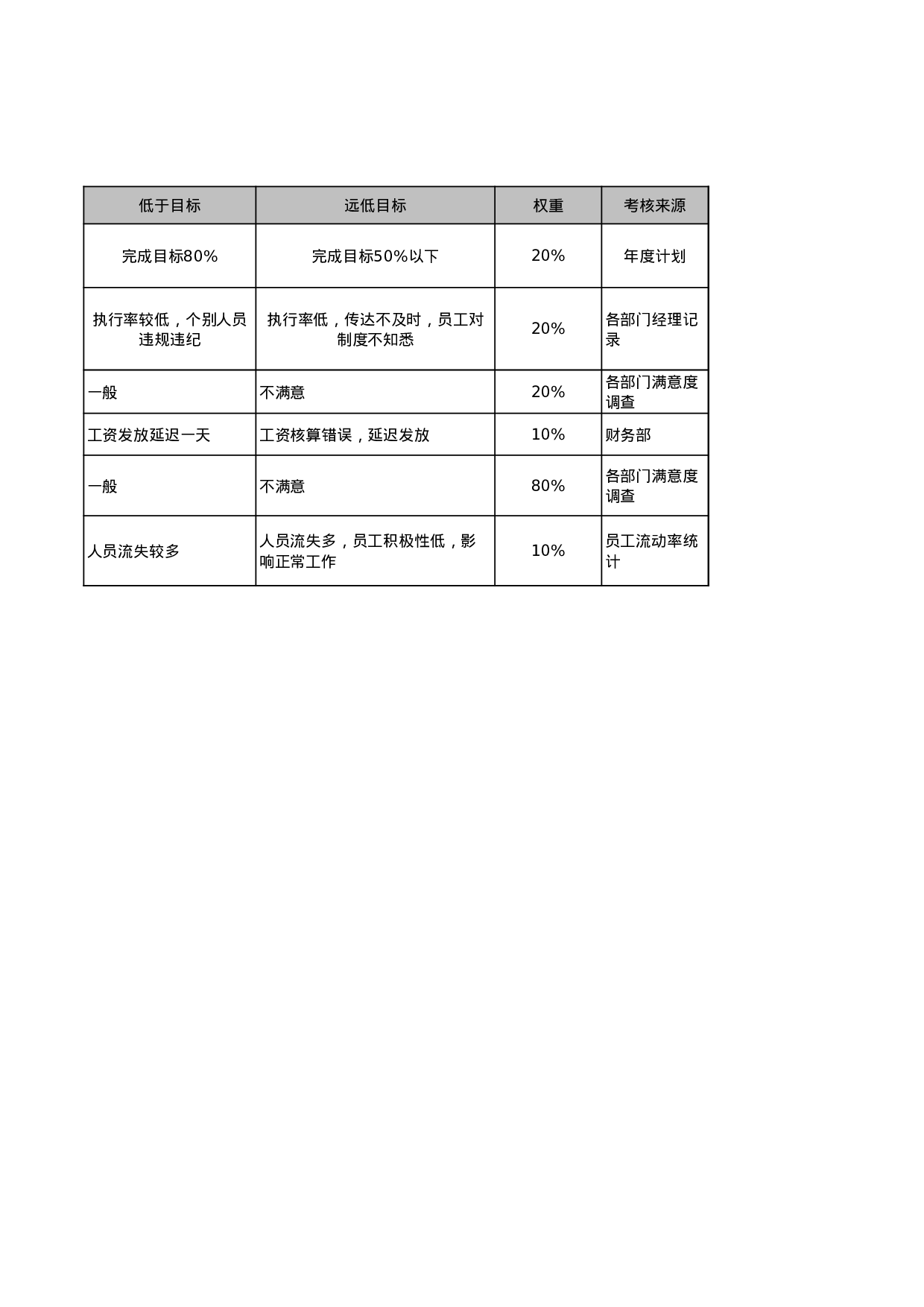 人事部门职责描述.xls 第6页