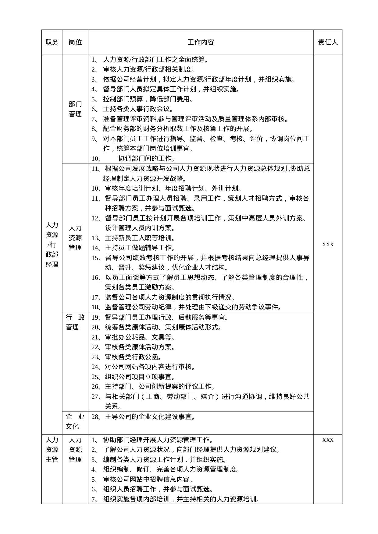 人力资源行政部职责.doc 第1页