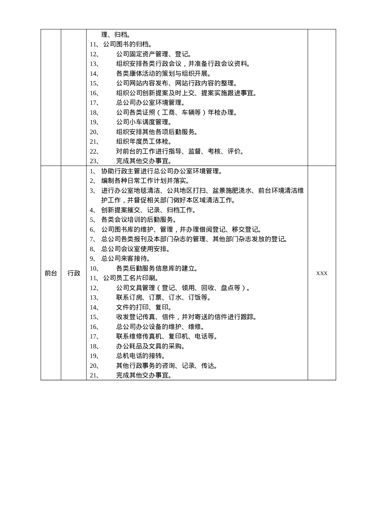 人力资源行政部职责.doc 第3页