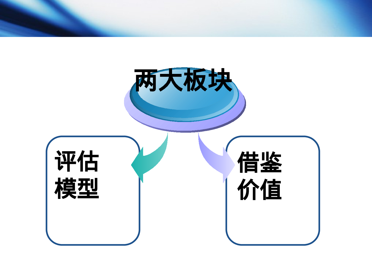 64_培训师评估模型与评估方法.ppt 第2页