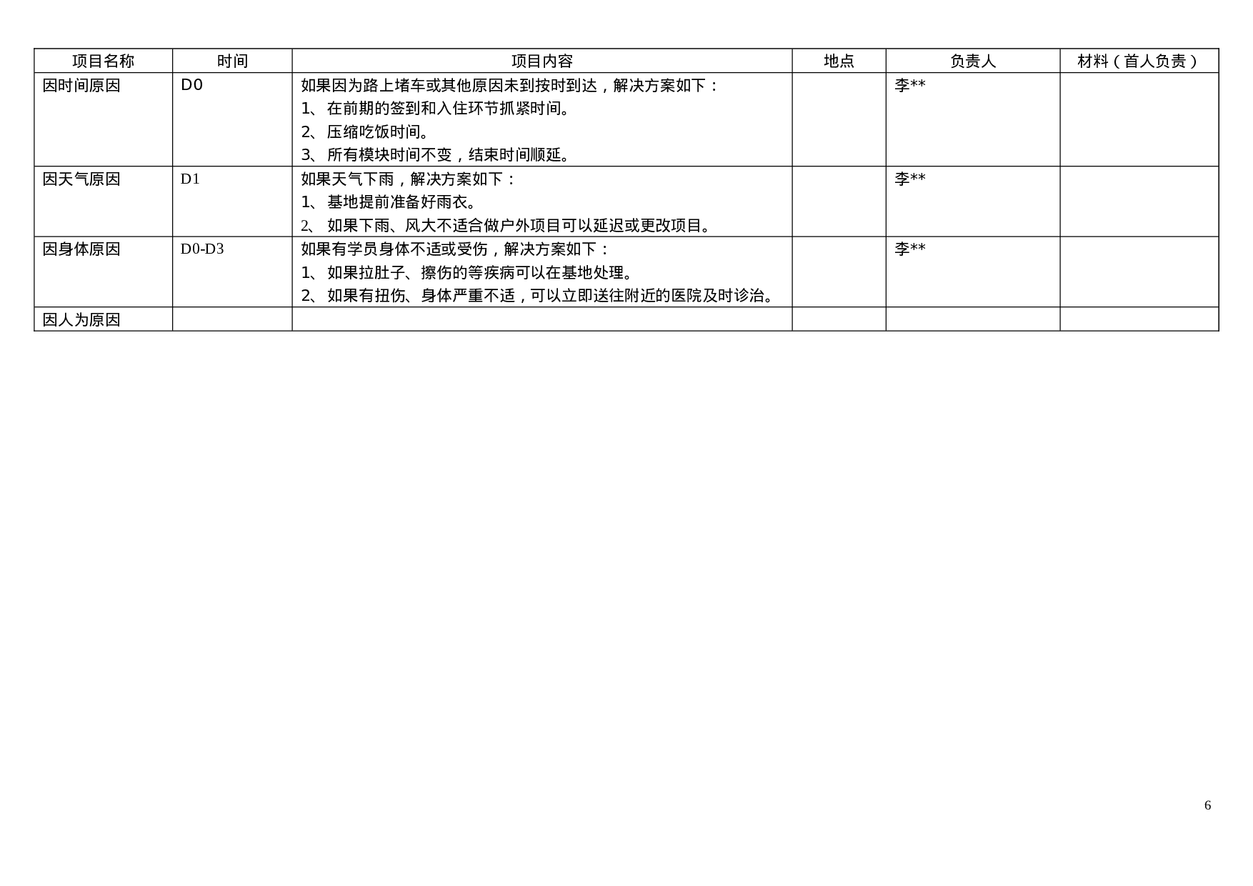 佳能培训项目组织流程.doc 第6页