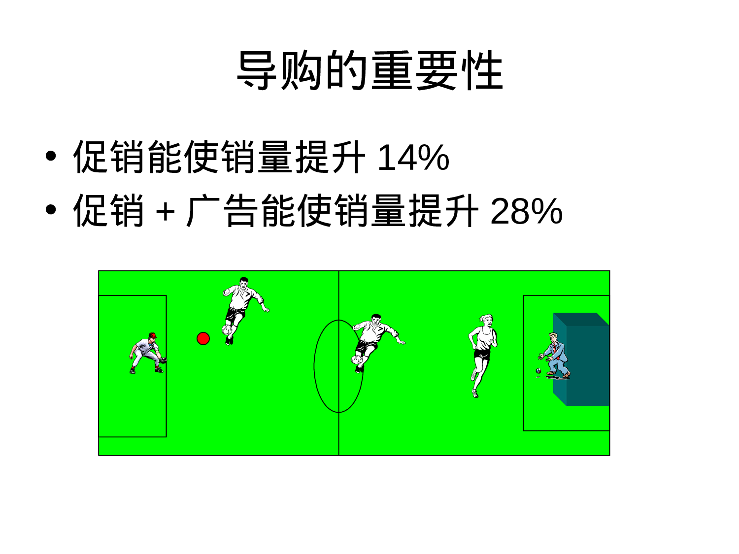 促销员销售技巧.ppt 第3页