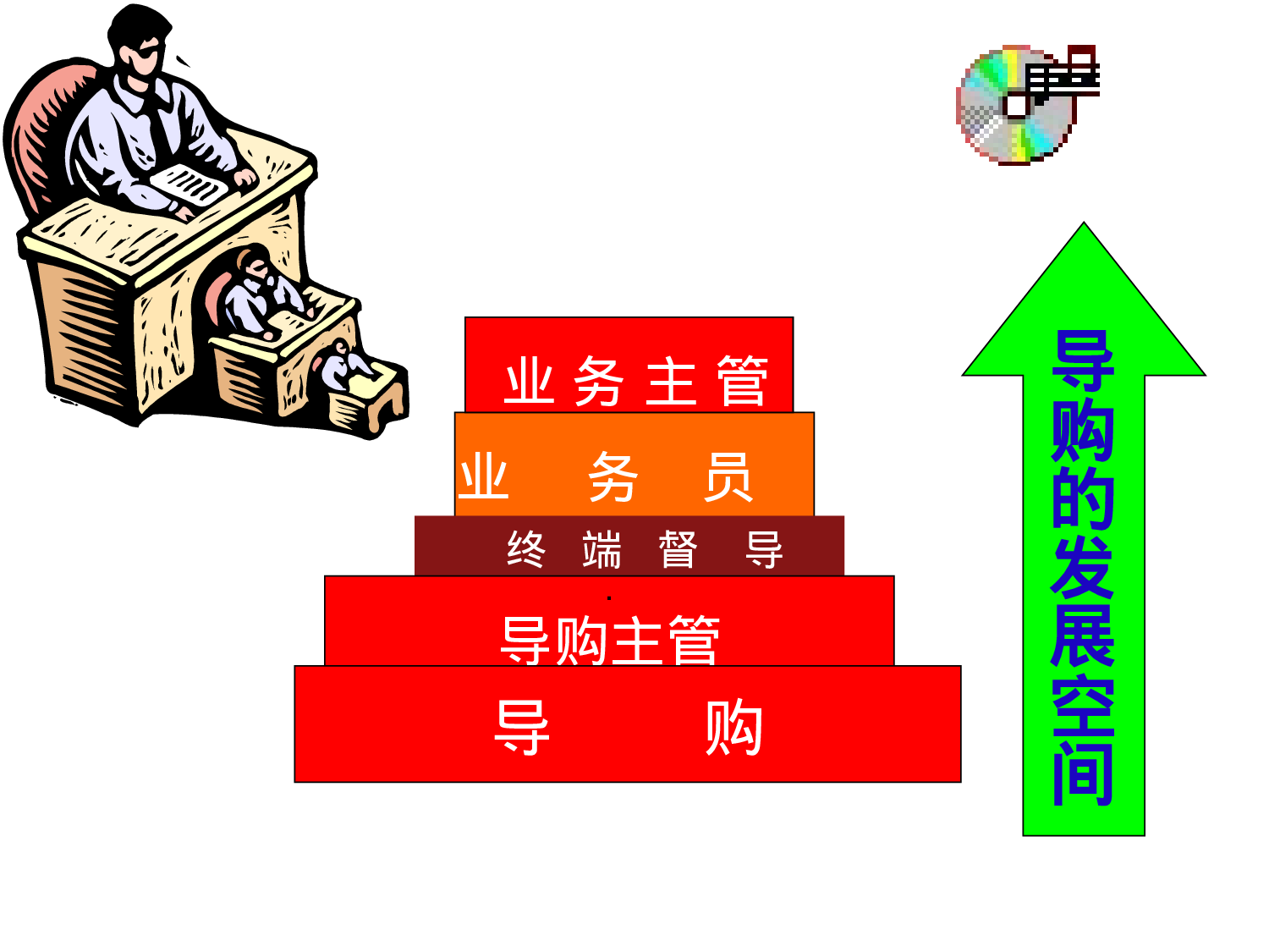 促销员销售技巧.ppt 第4页